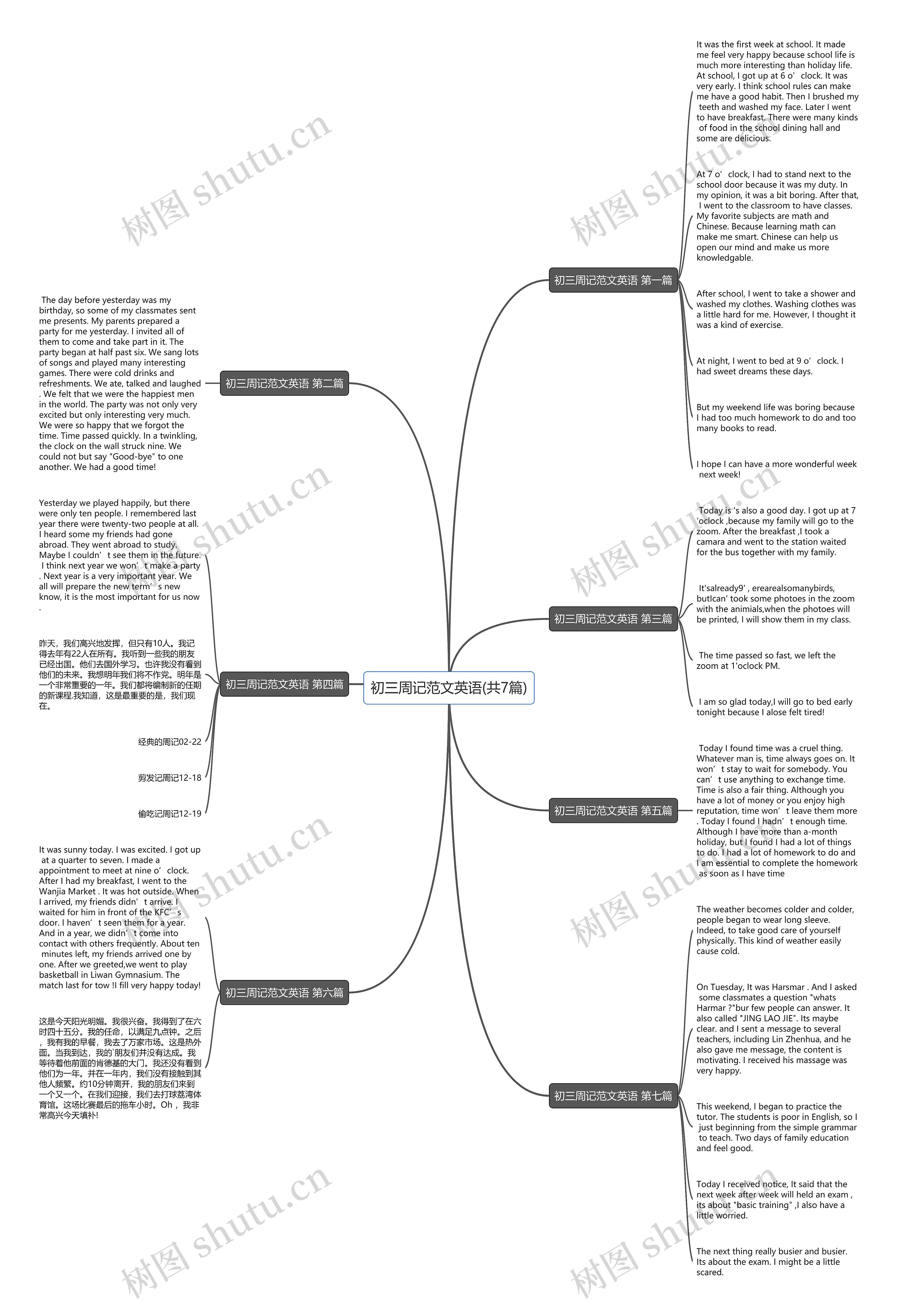 初三周记范文英语(共7篇)思维导图