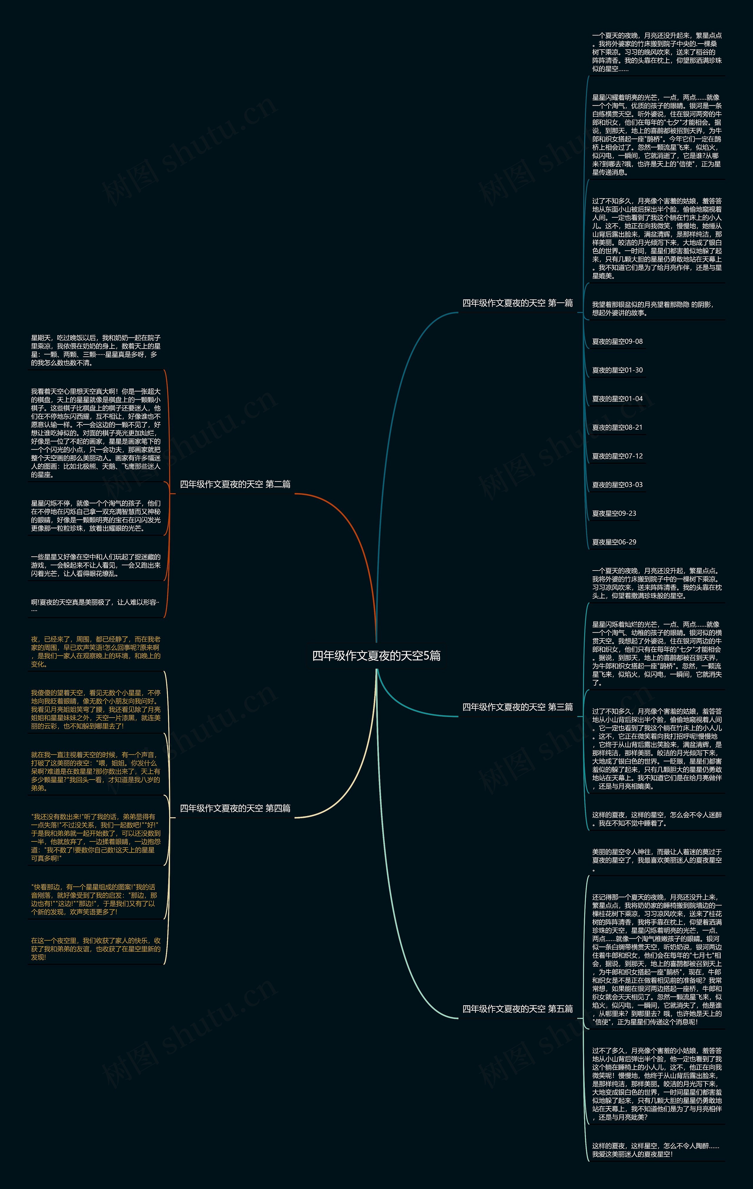 四年级作文夏夜的天空5篇 四年级作文夏夜的天空5篇