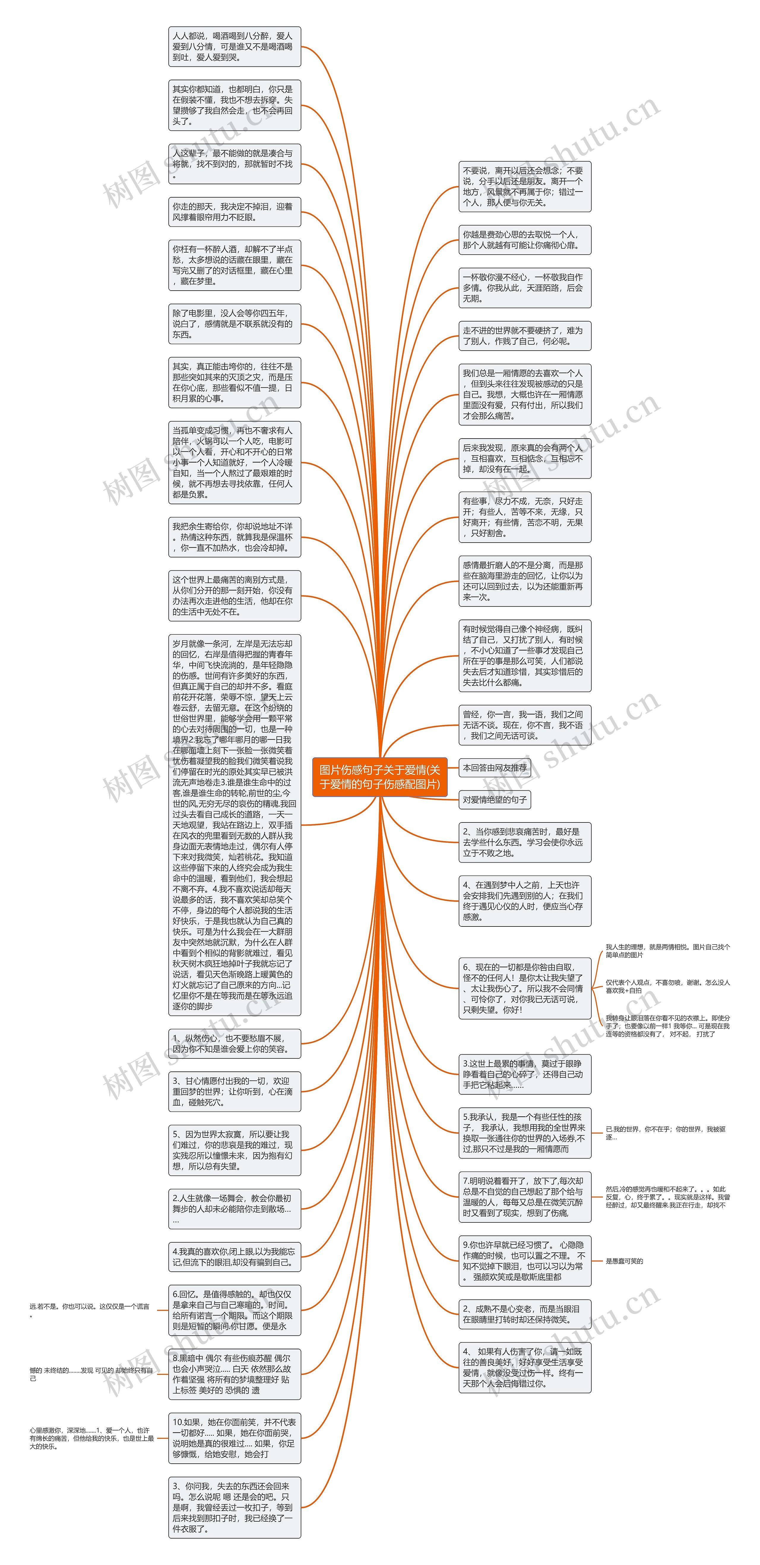 图片伤感句子关于爱情(关于爱情的句子伤感配图片)思维导图高清图 图片伤感句子关于爱情(关于爱情的句子伤感配图片)思维导图