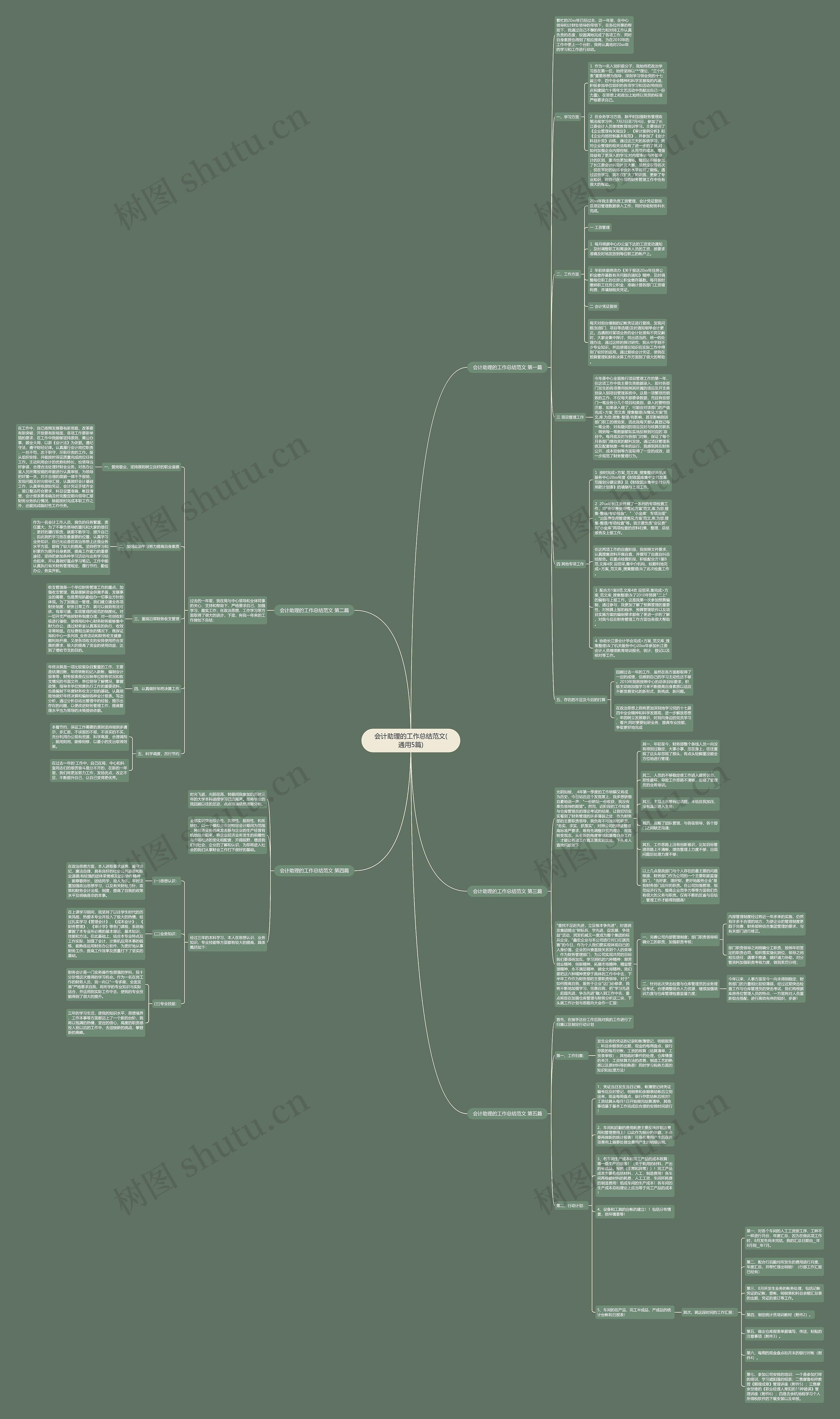 会计助理的工作总结范文(通用5篇)思维导图