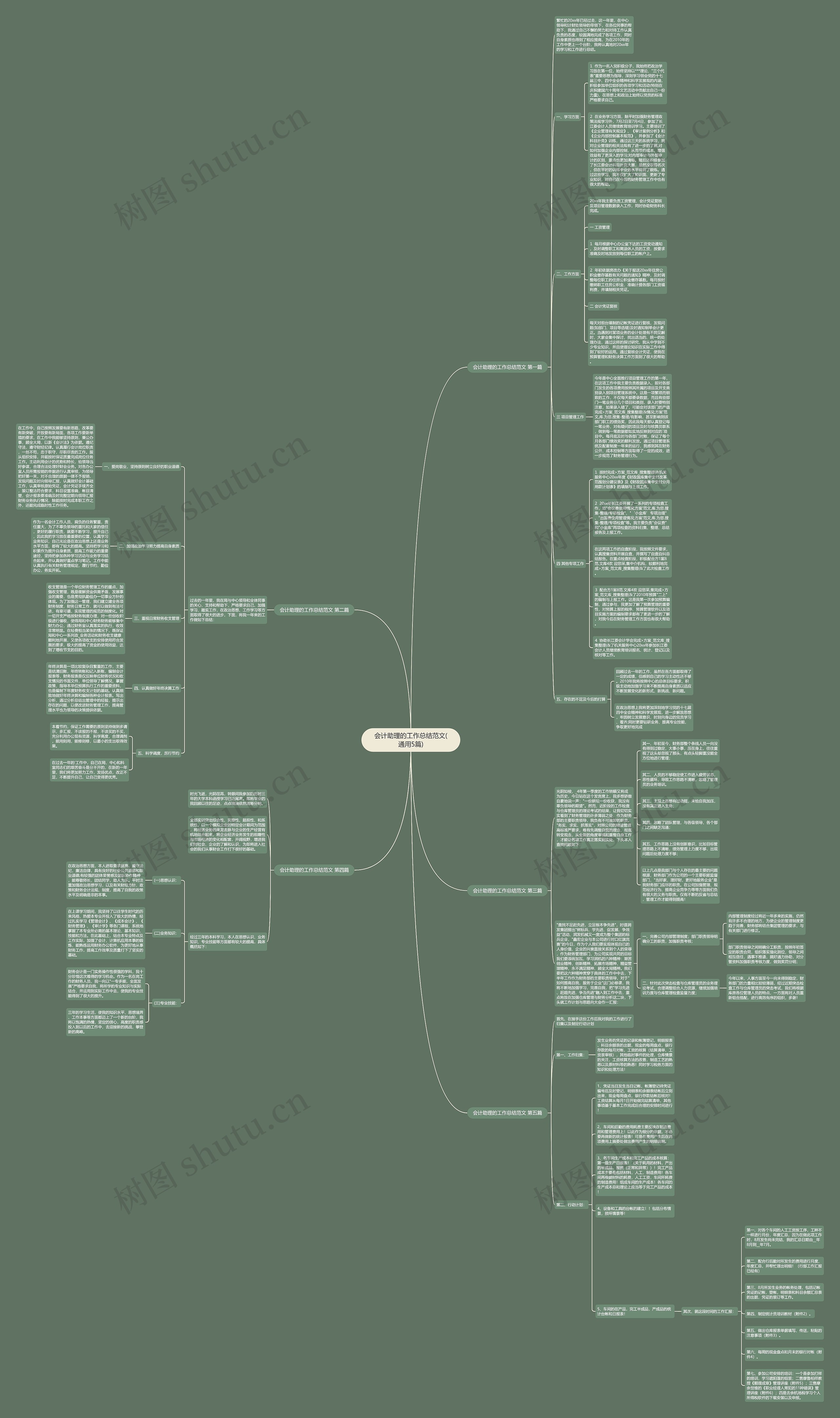 会计助理的工作总结范文(通用5篇) 会计助理的工作总结范文(通用5篇)