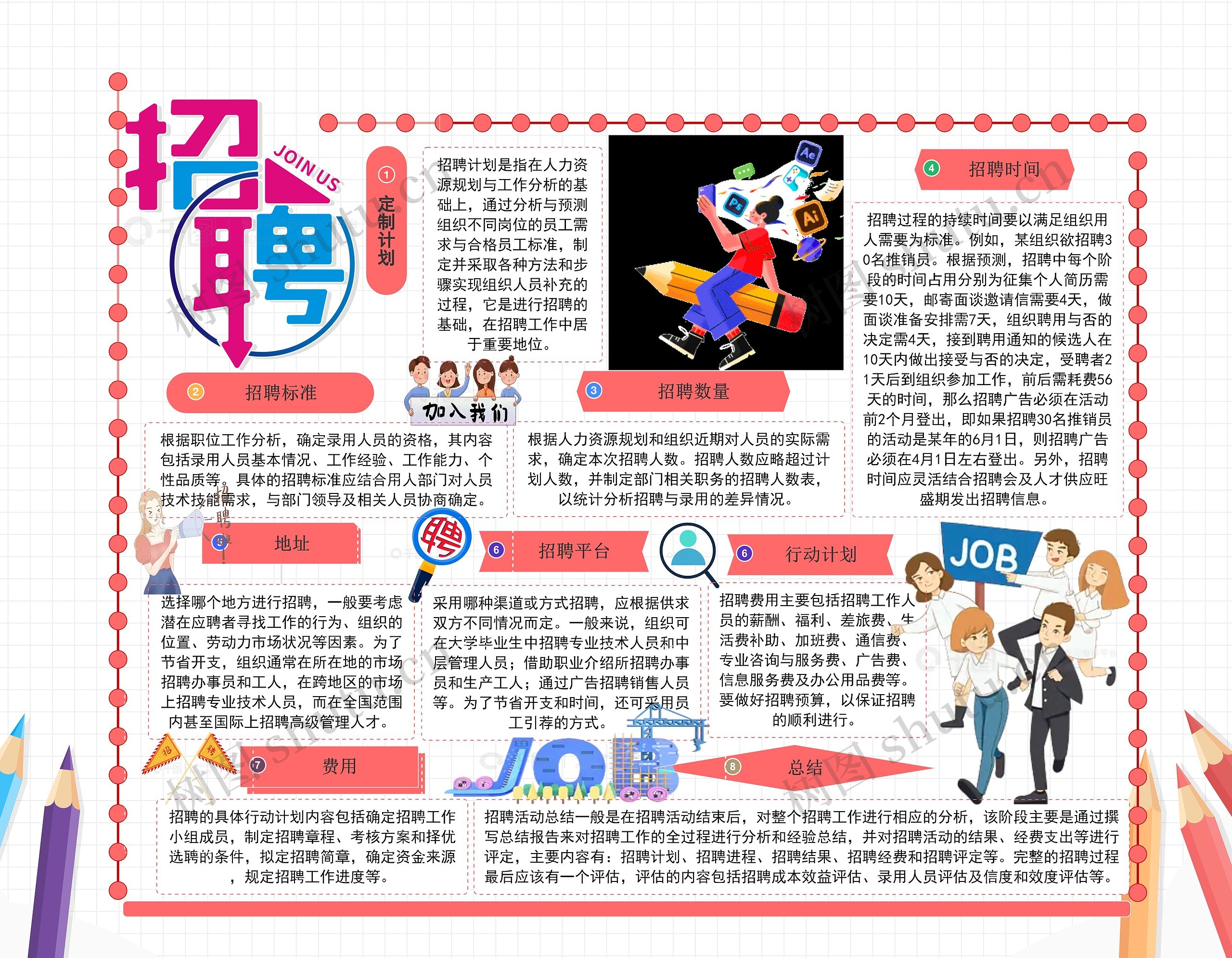 招聘流程