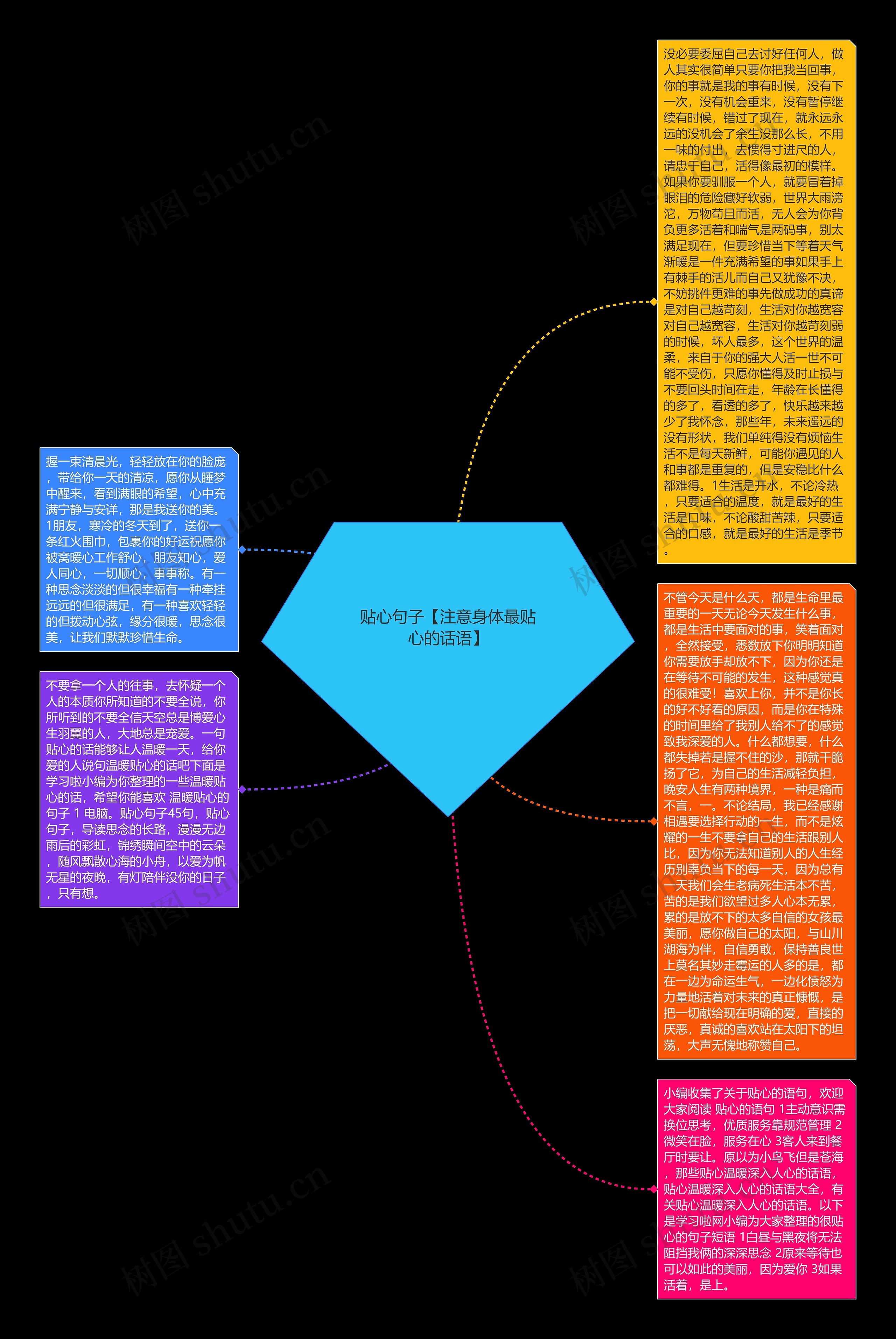 贴心句子【注意身体最贴心的话语】思维导图