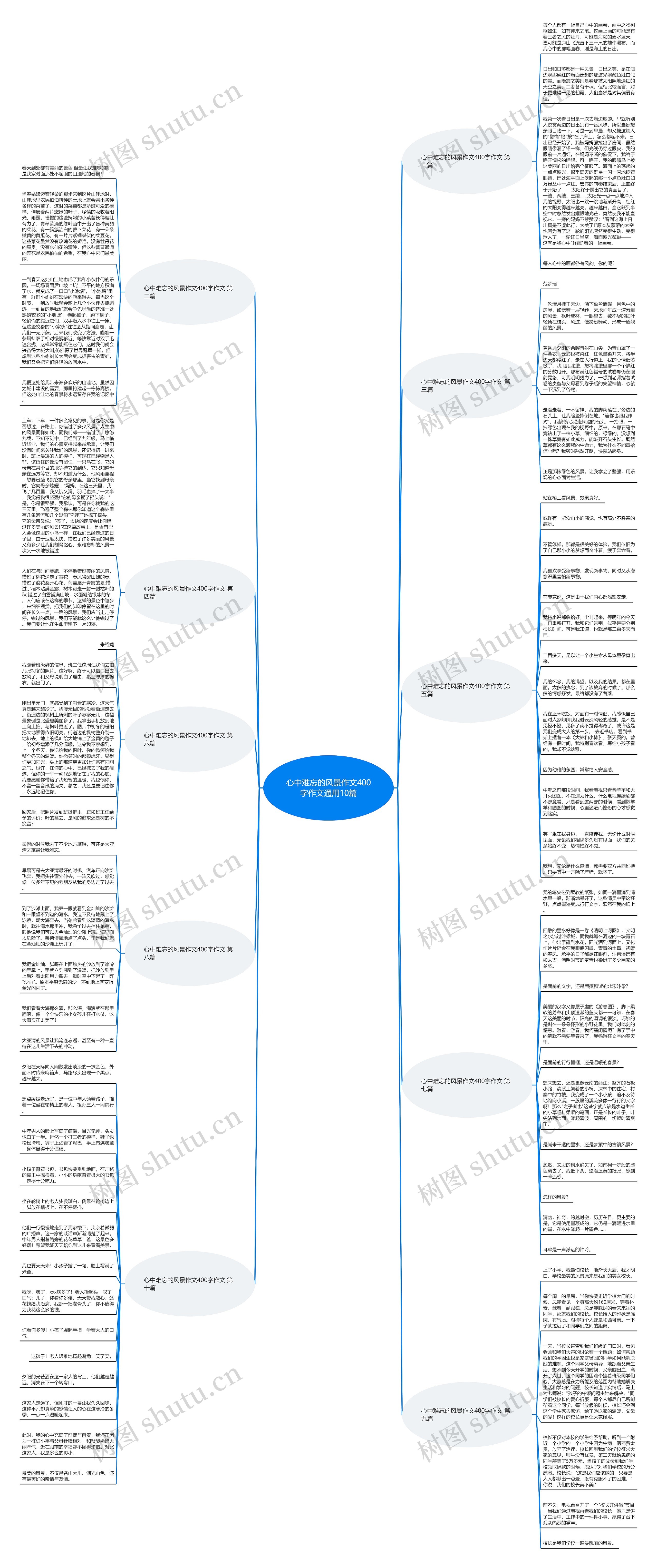 心中难忘的风景作文400字作文通用10篇思维导图