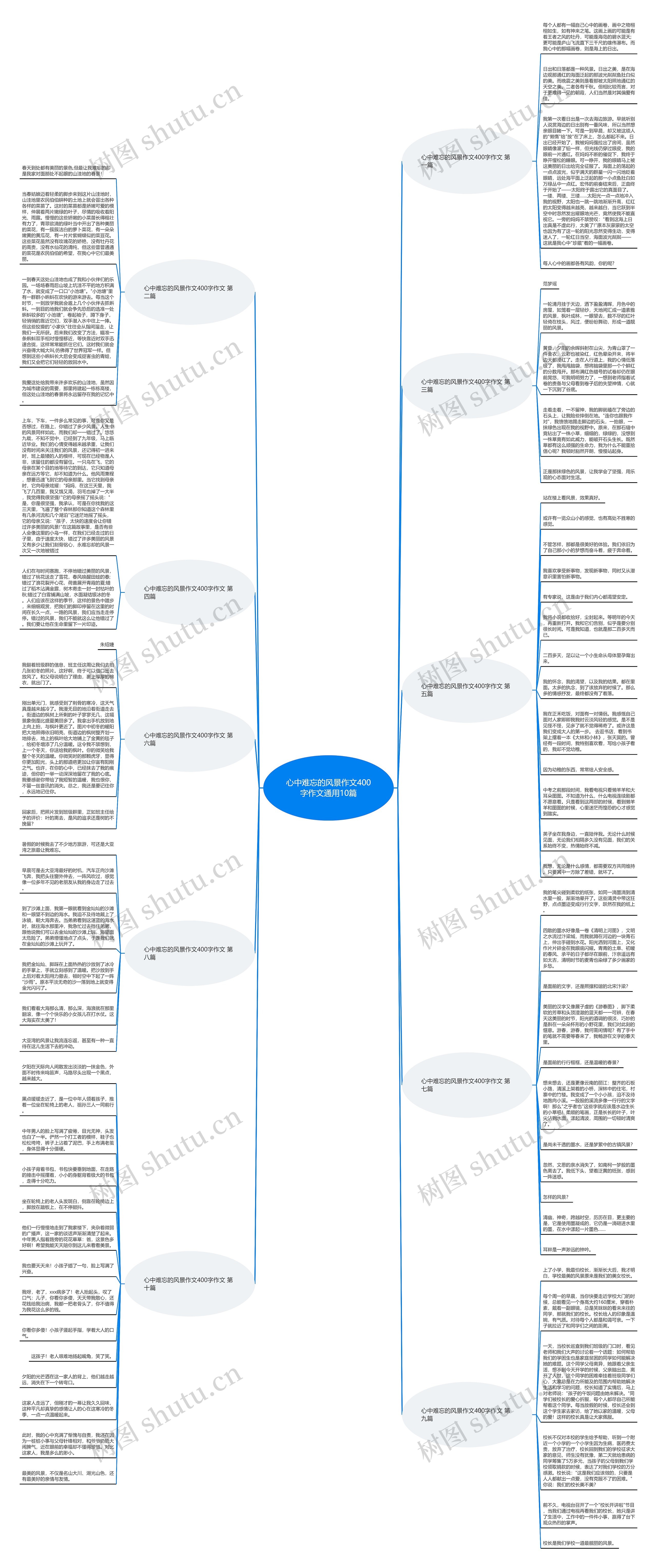 心中难忘的风景作文400字作文通用10篇 心中难忘的风景作文400字作文通用10篇