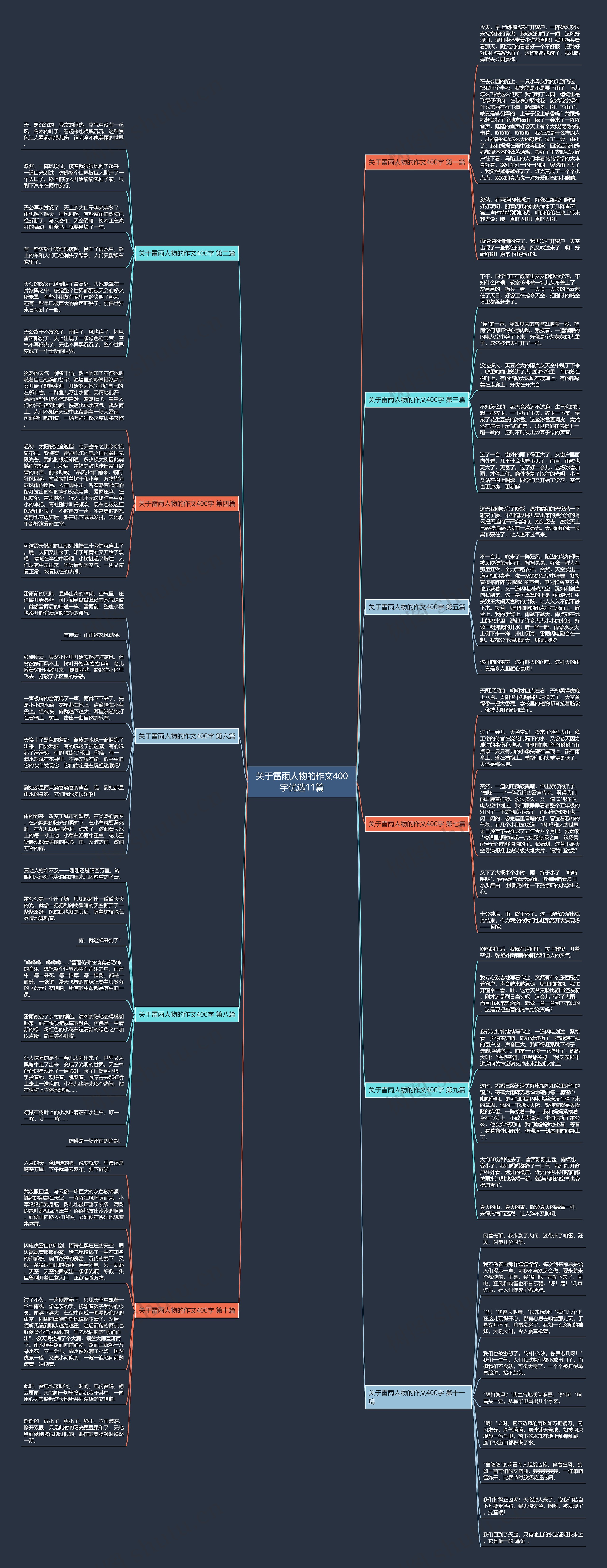 关于雷雨人物的作文400字优选11篇思维导图