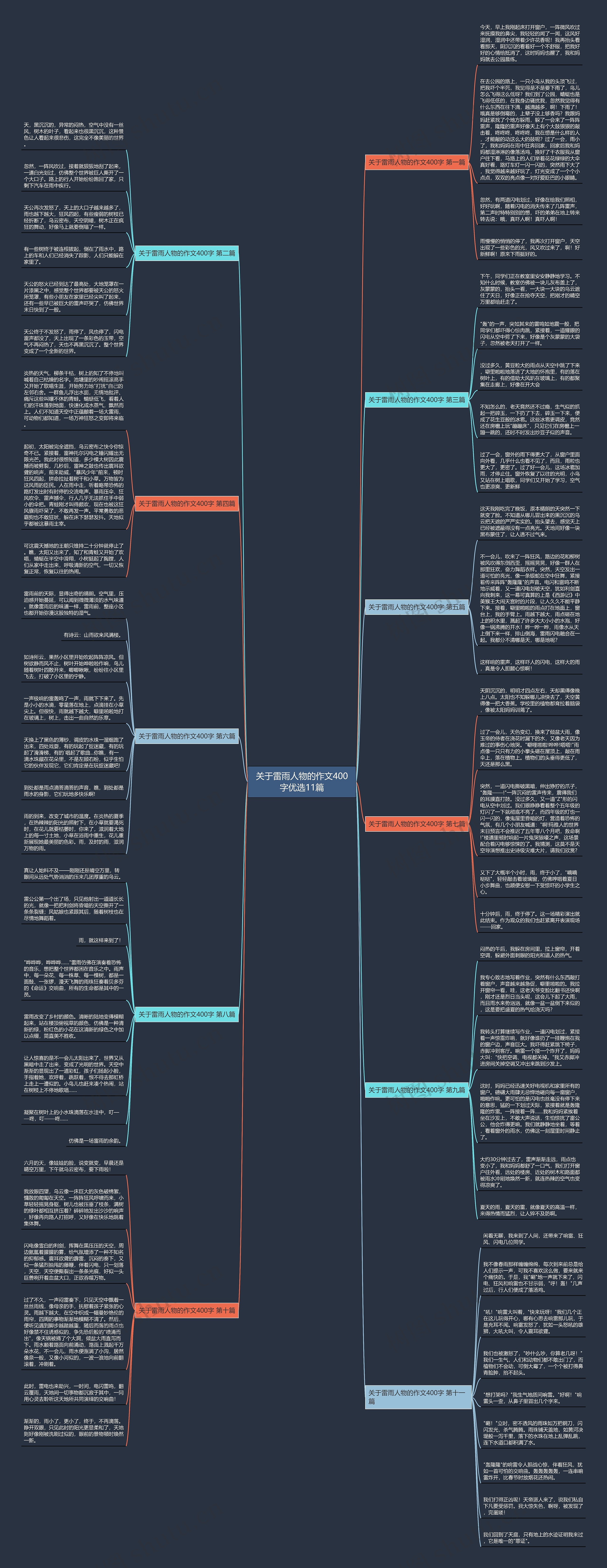 关于雷雨人物的作文400字优选11篇 关于雷雨人物的作文400字优选11篇
