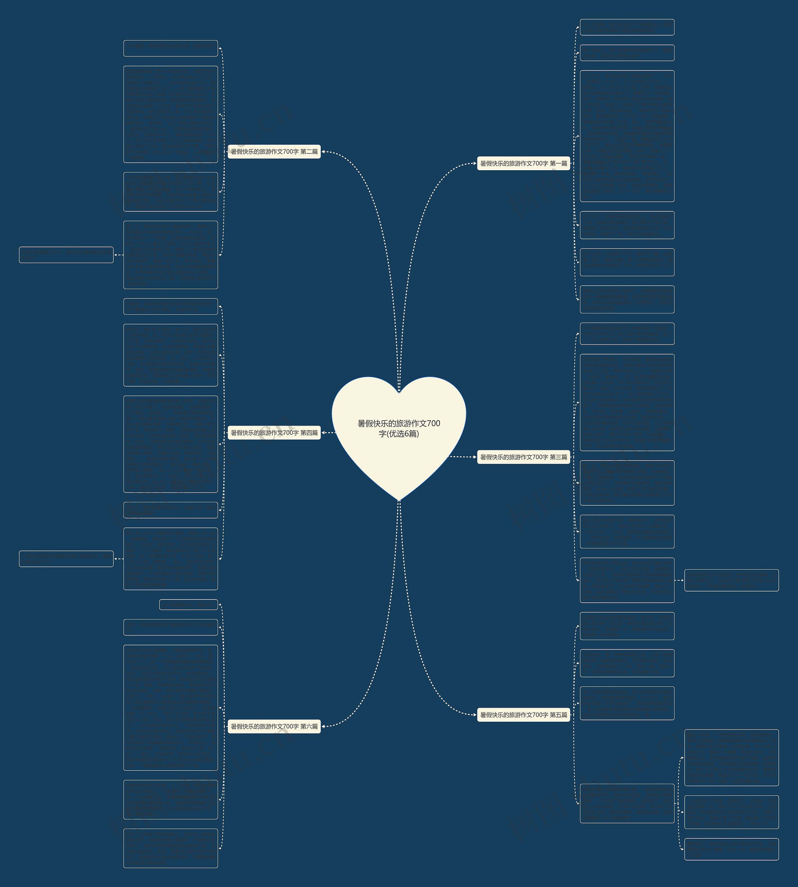 暑假快乐的旅游作文700字(优选6篇)思维导图