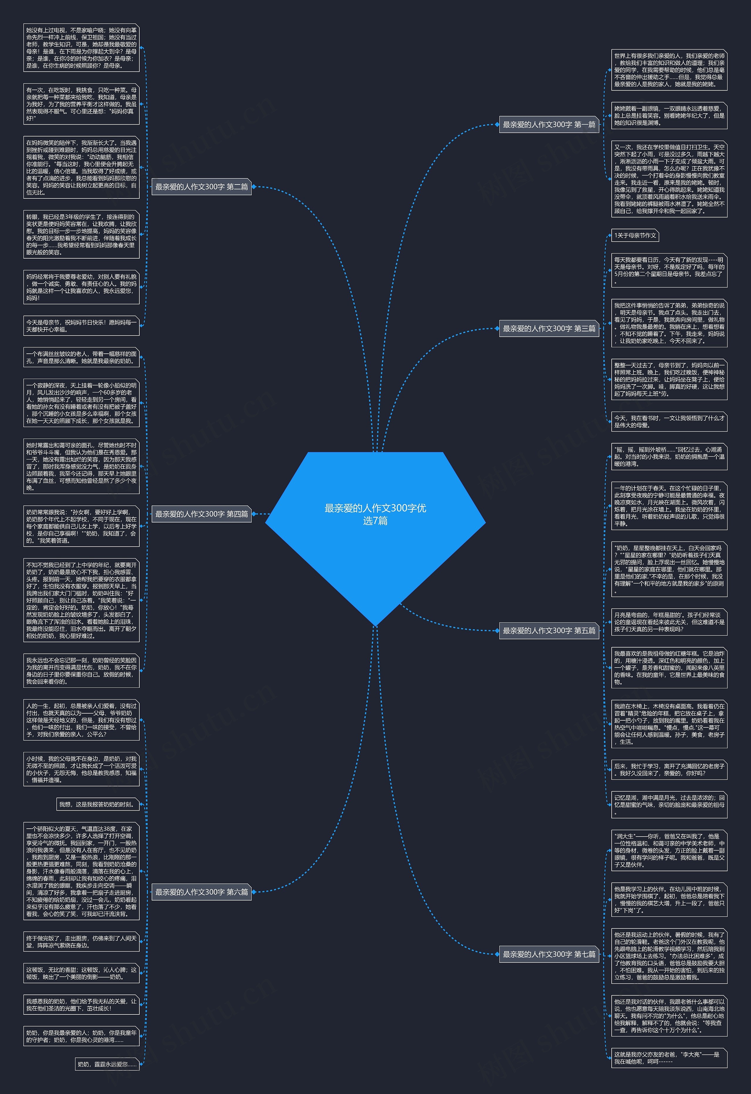 最亲爱的人作文300字优选7篇思维导图