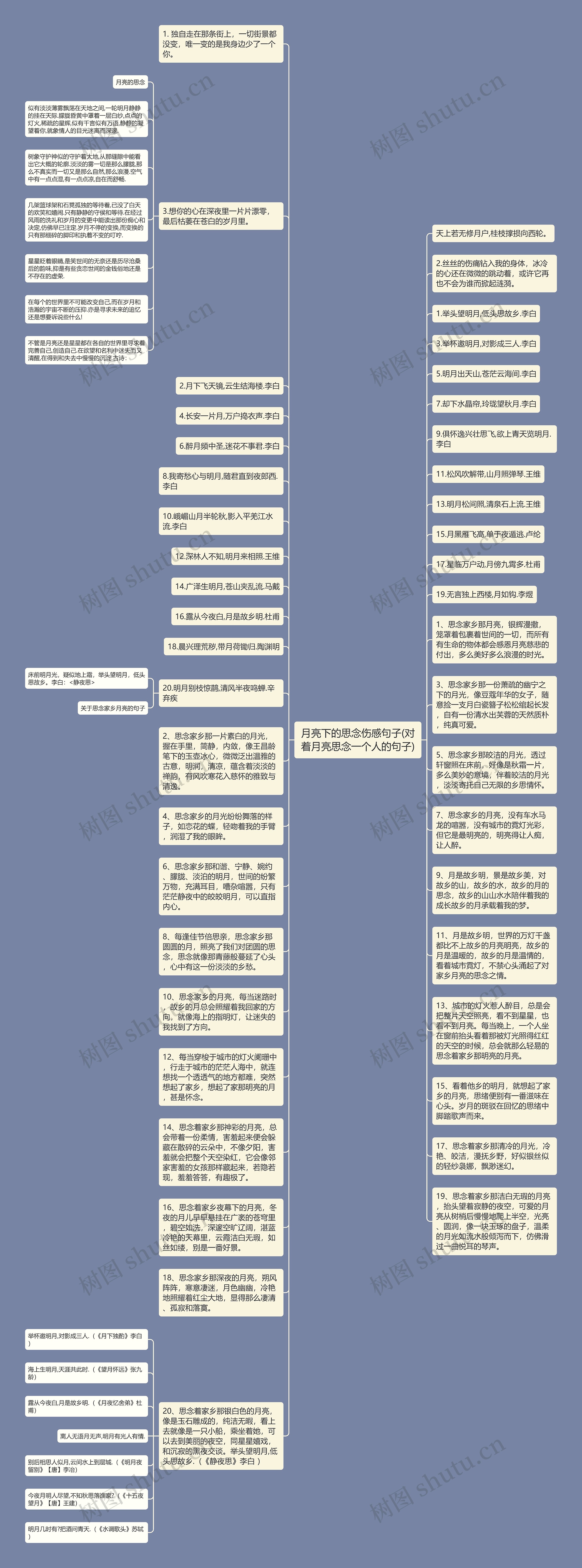 月亮下的思念伤感句子(对着月亮思念一个人的句子)思维导图