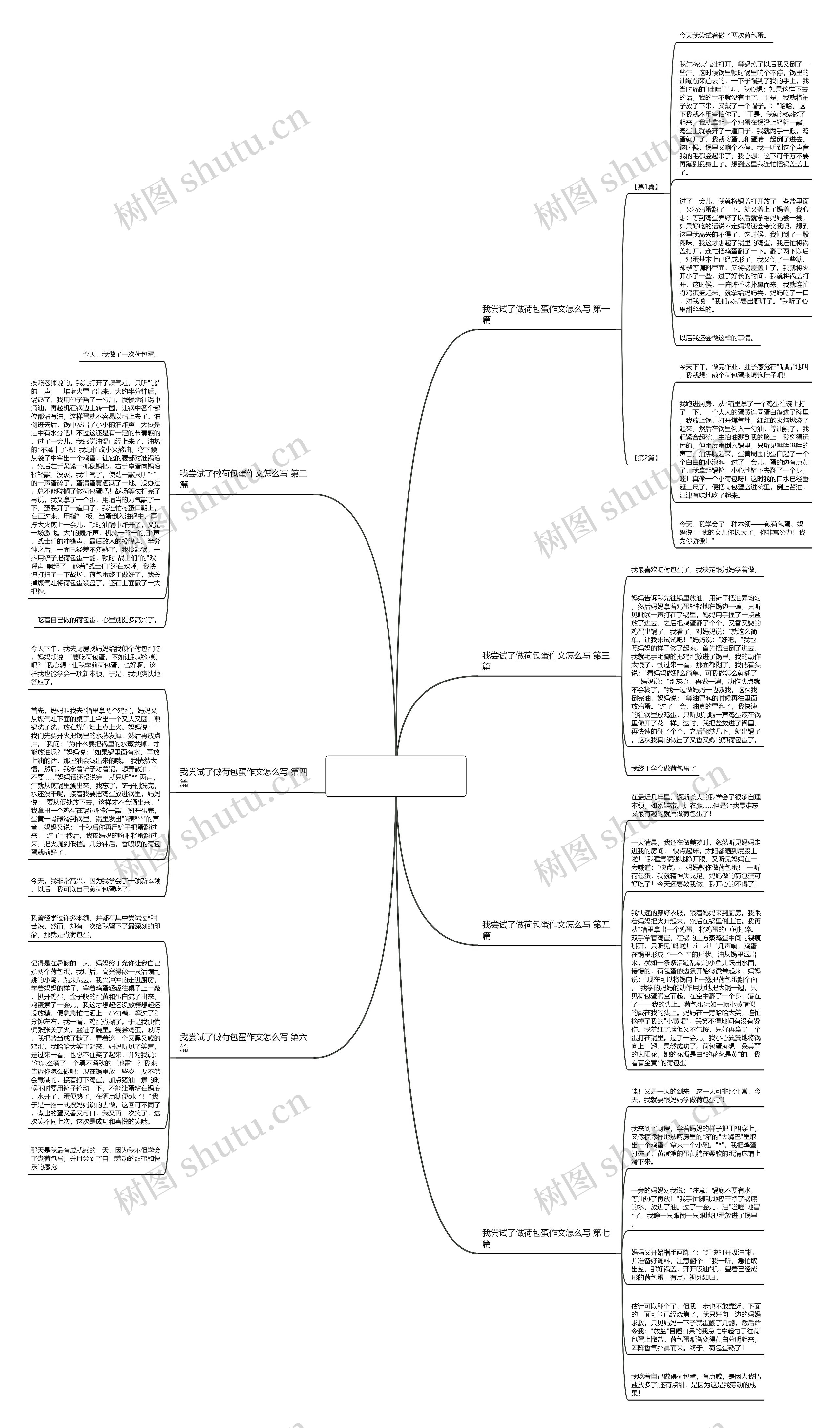 我尝试了做荷包蛋作文怎么写通用7篇思维导图