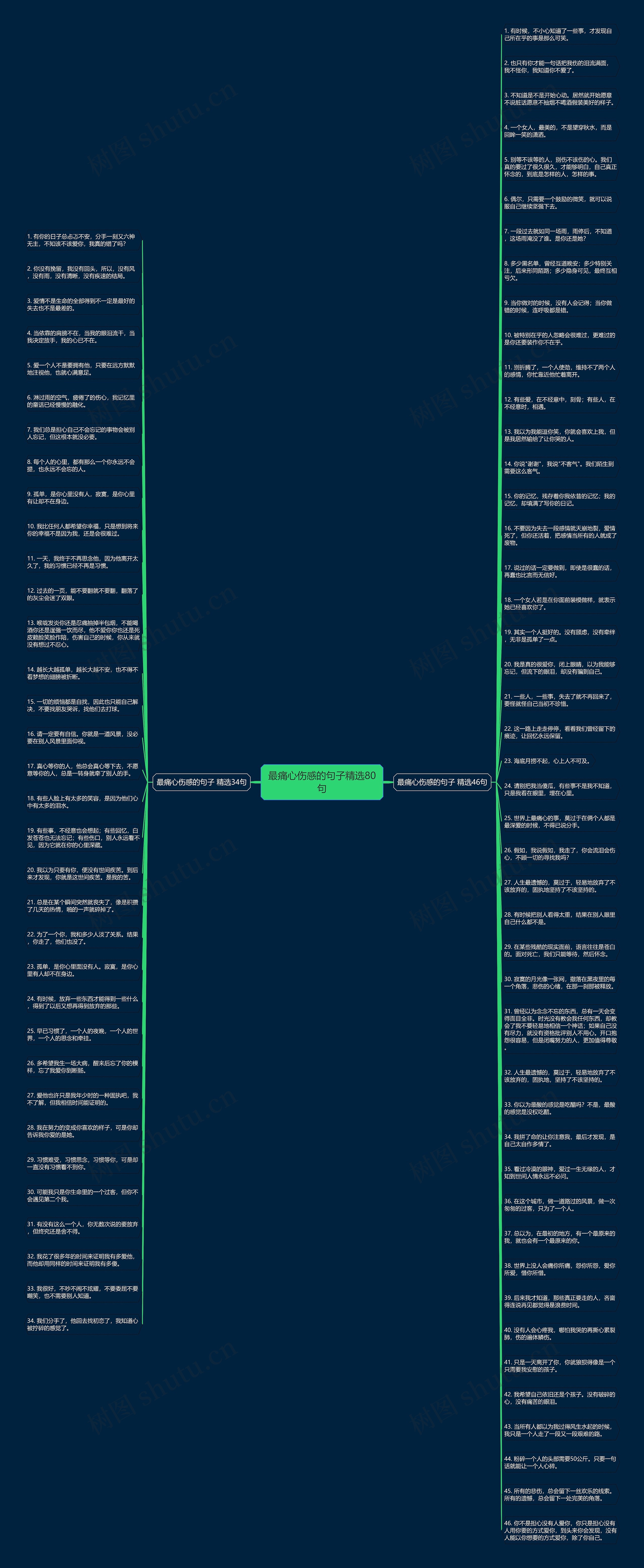 最痛心伤感的句子精选80句思维导图