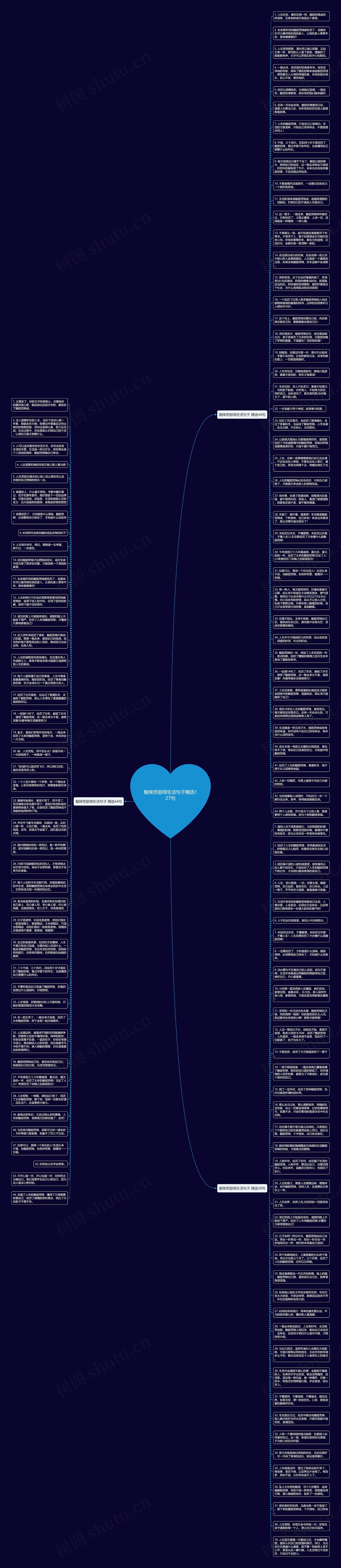 酸辣苦甜得生活句子精选127句思维导图