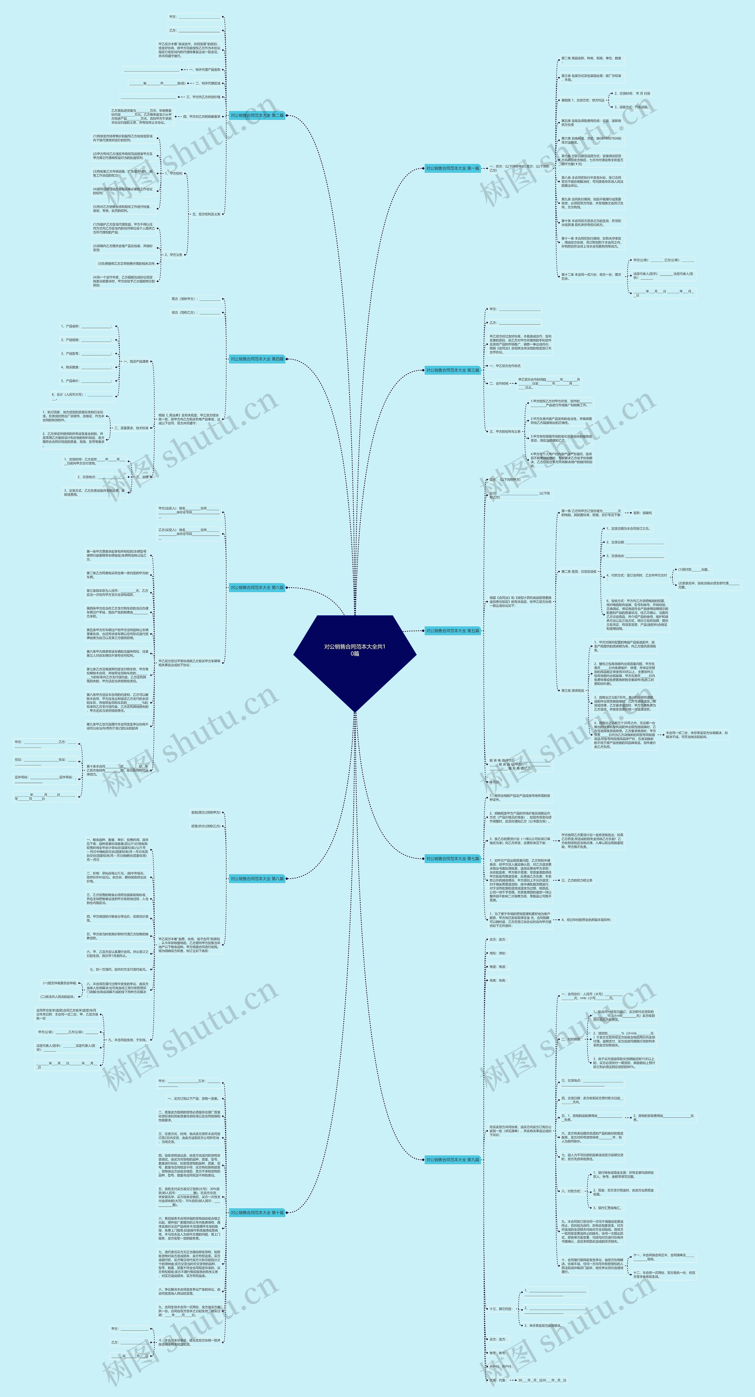 对公销售合同范本大全共10篇思维导图