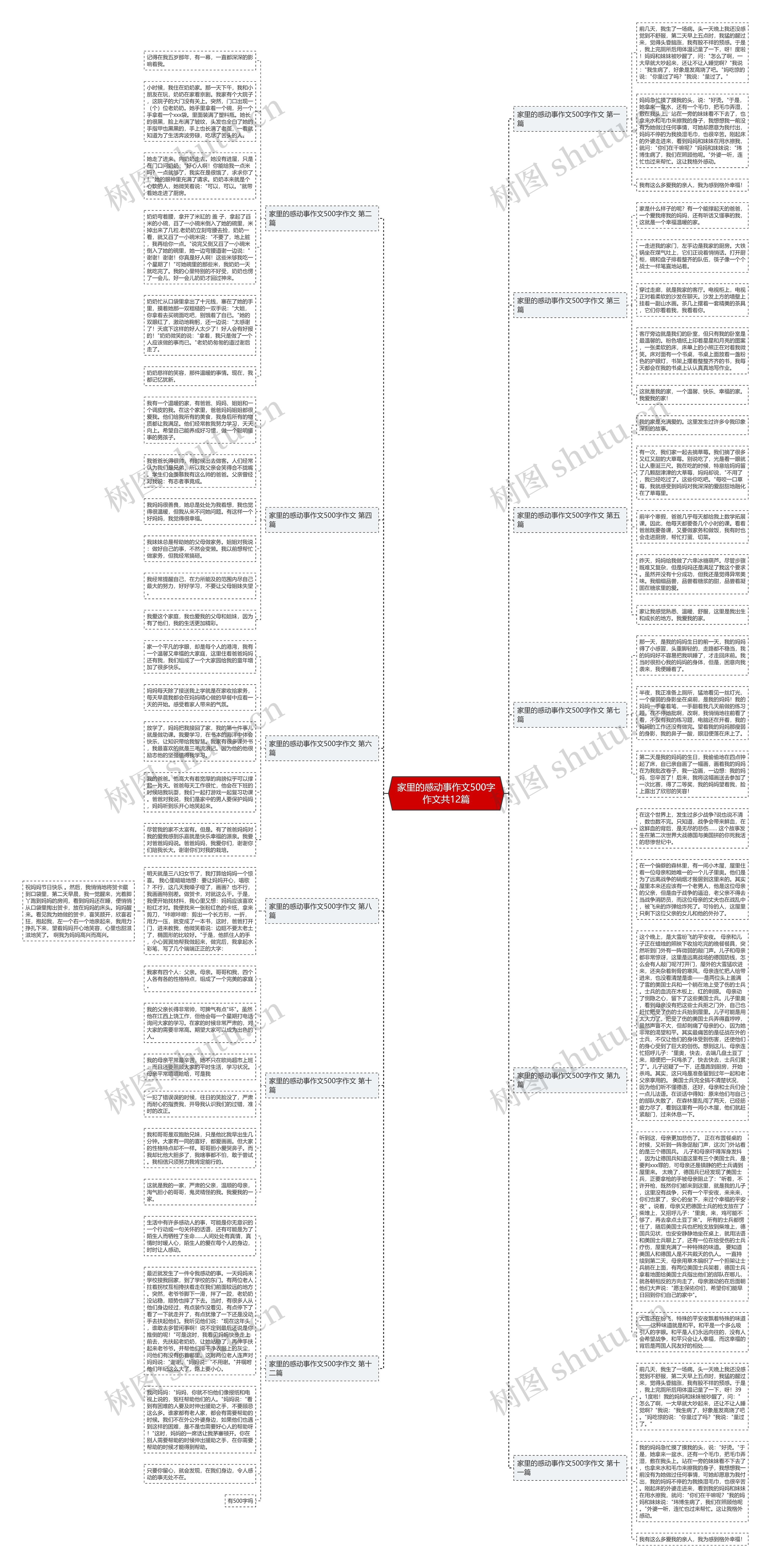 家里的感动事作文500字作文共12篇思维导图