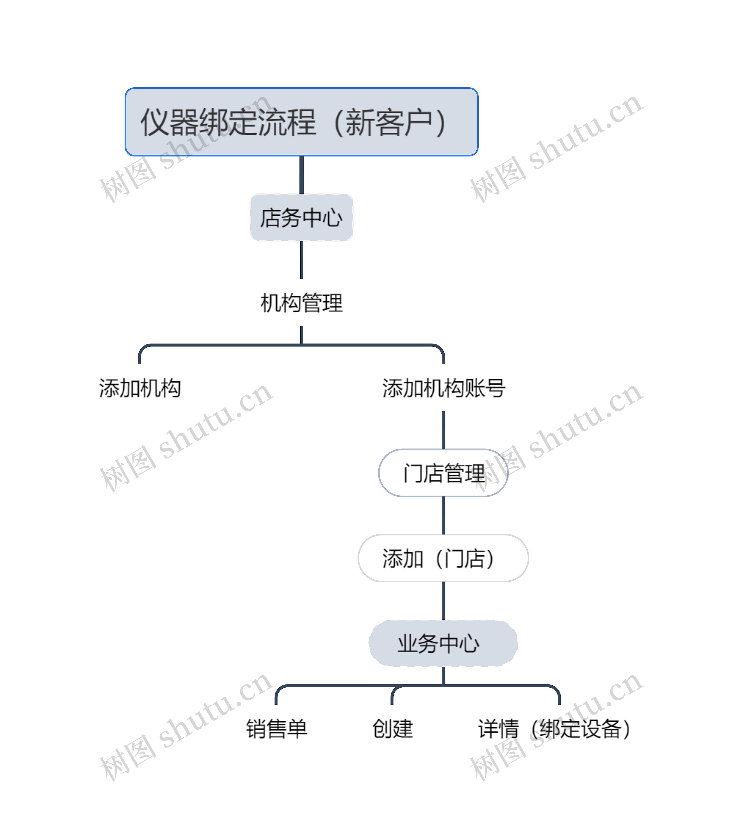 仪器绑定流程（新客户）