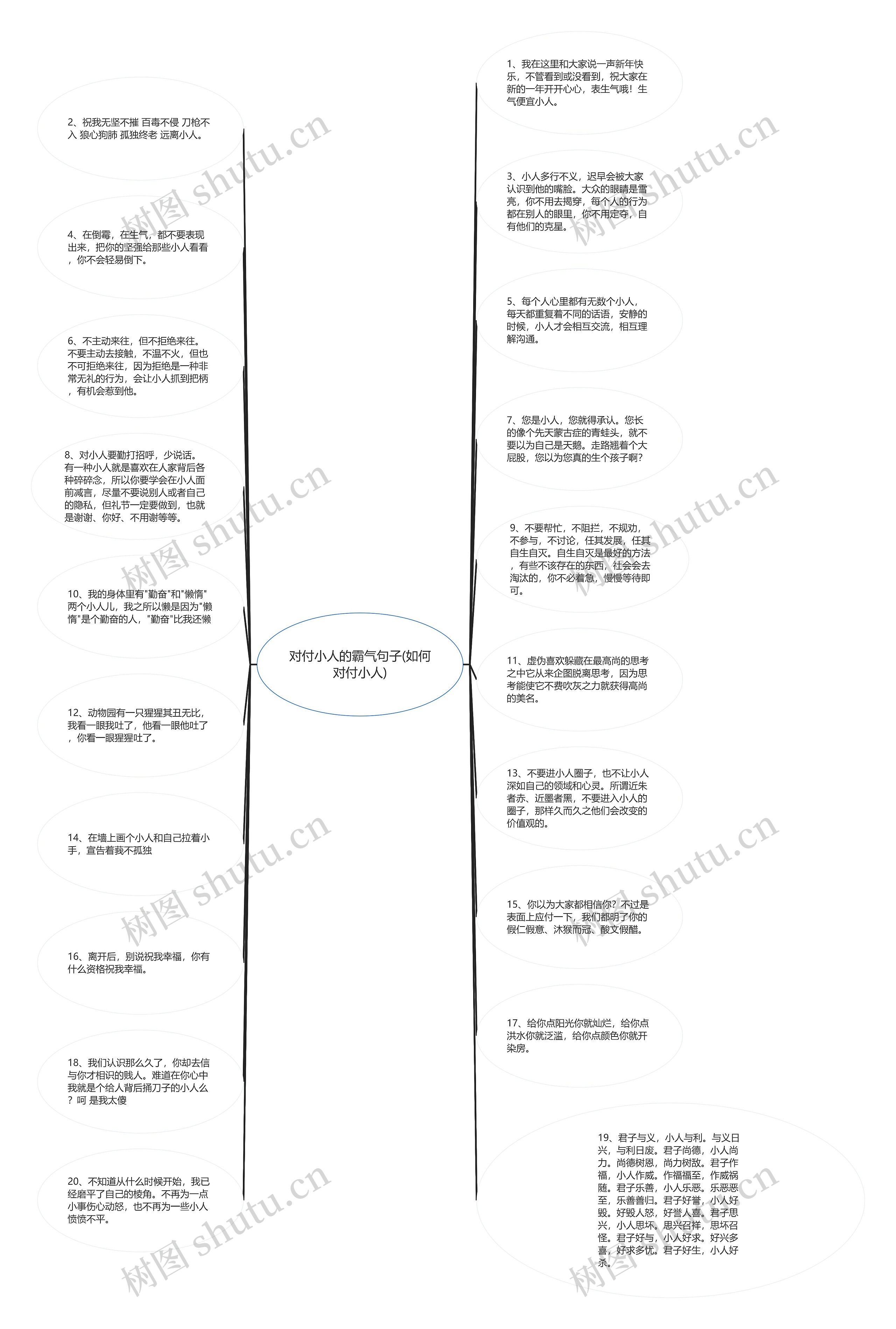 对付小人的霸气句子(如何对付小人)思维导图