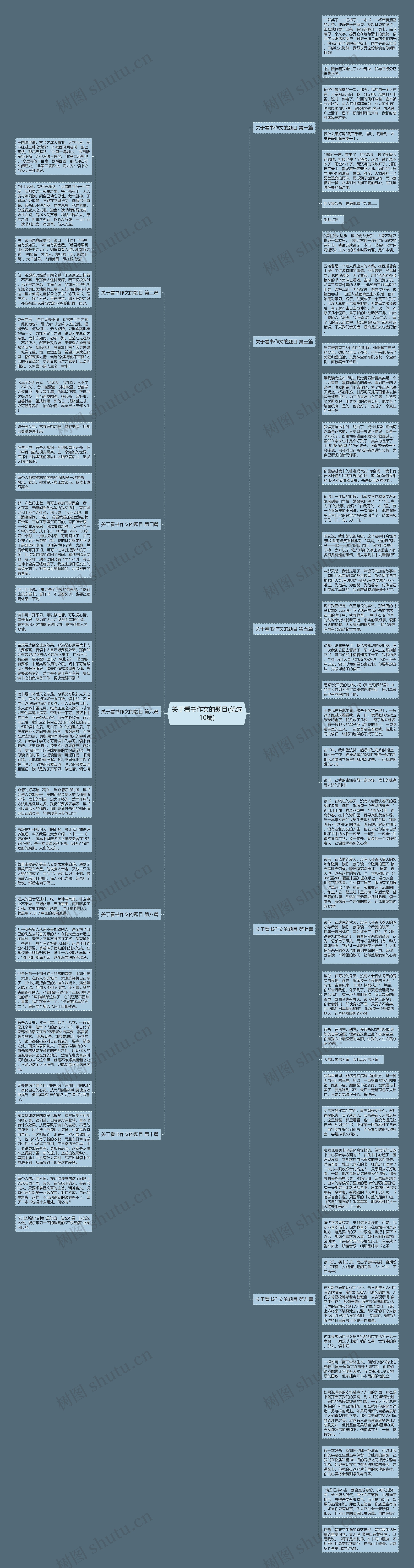 关于看书作文的题目(优选10篇)思维导图