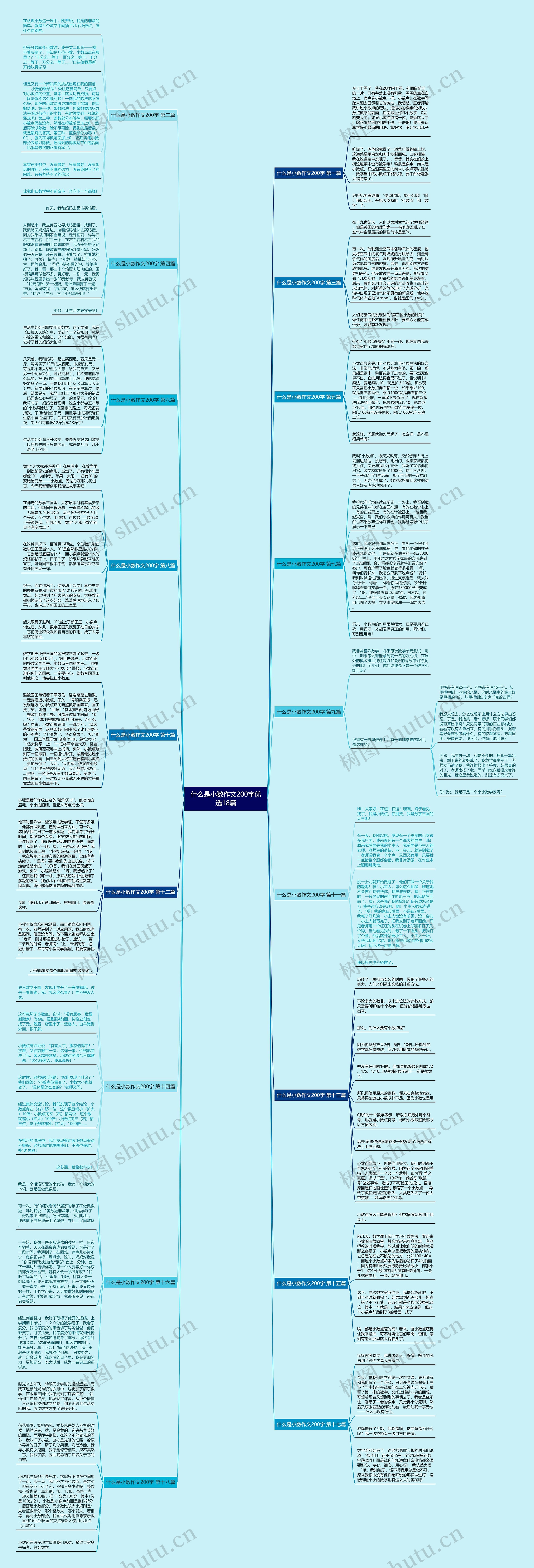 什么是小数作文200字优选18篇 什么是小数作文200字优选18篇