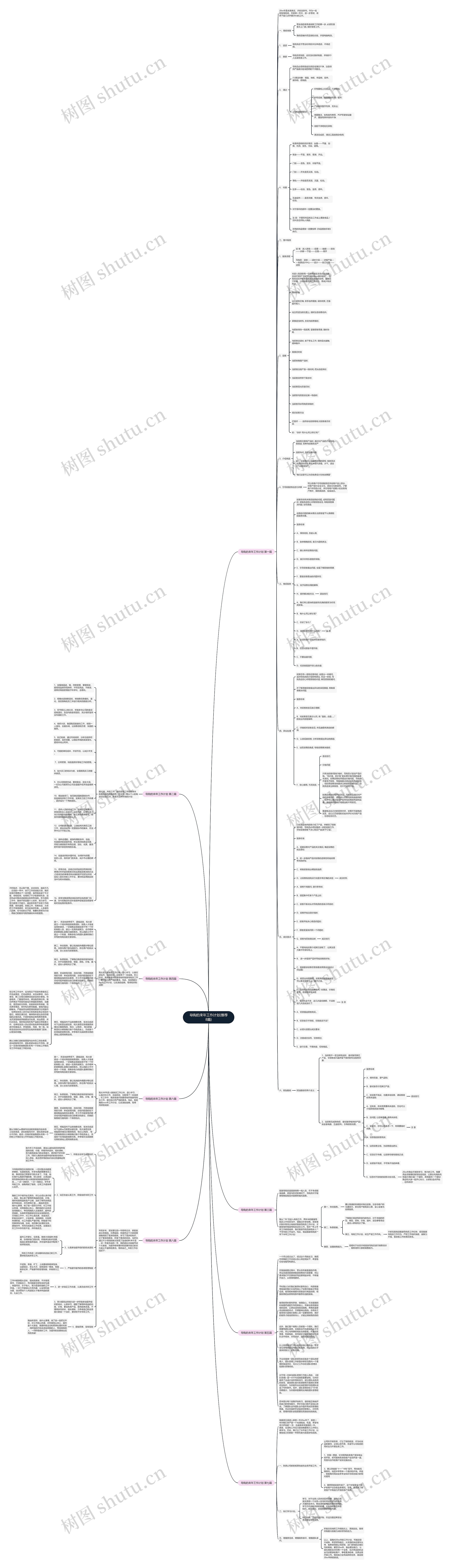 导购的来年工作计划(推荐8篇)思维导图