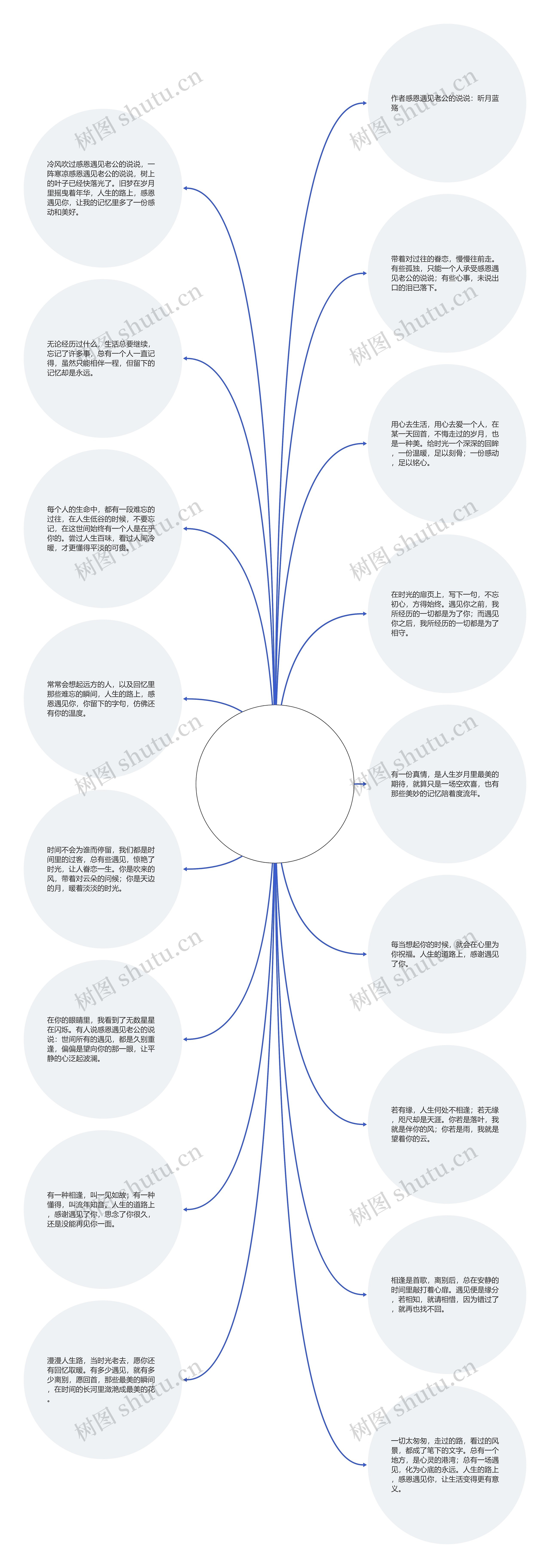 感恩遇见老公的说说(感谢老公送礼物得短句)思维导图