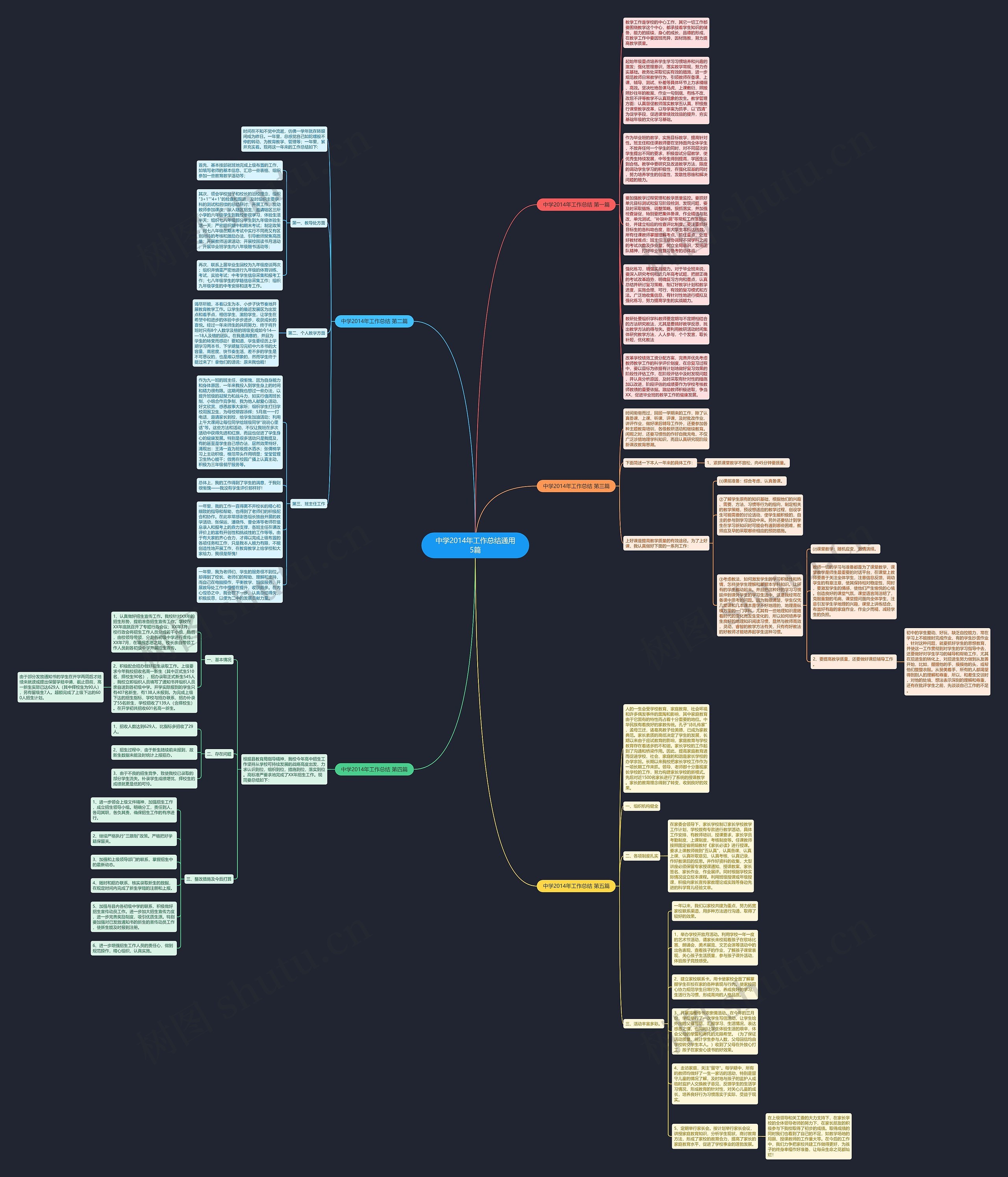 中学2014年工作总结通用5篇思维导图