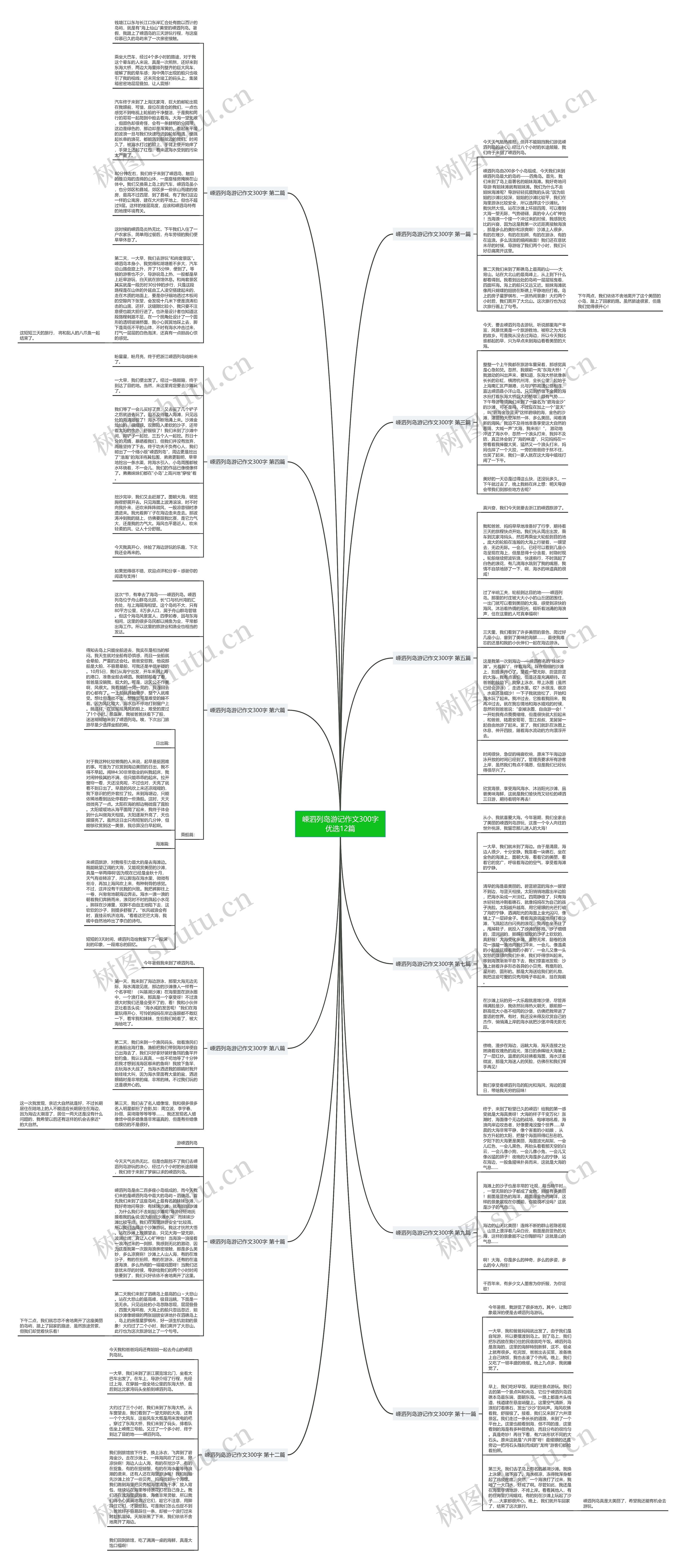 嵊泗列岛游记作文300字优选12篇思维导图