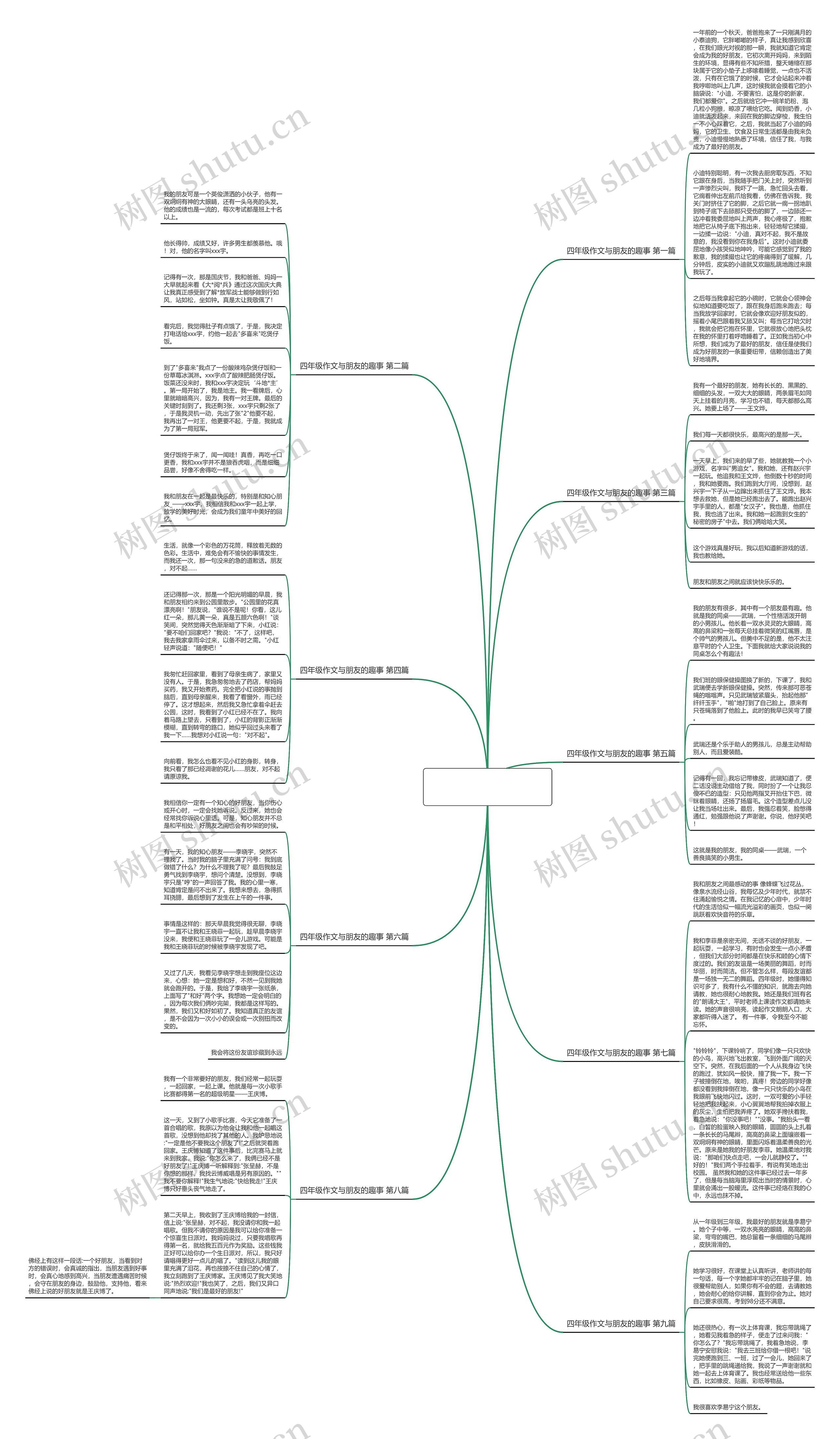 四年级作文与朋友的趣事优选9篇思维导图