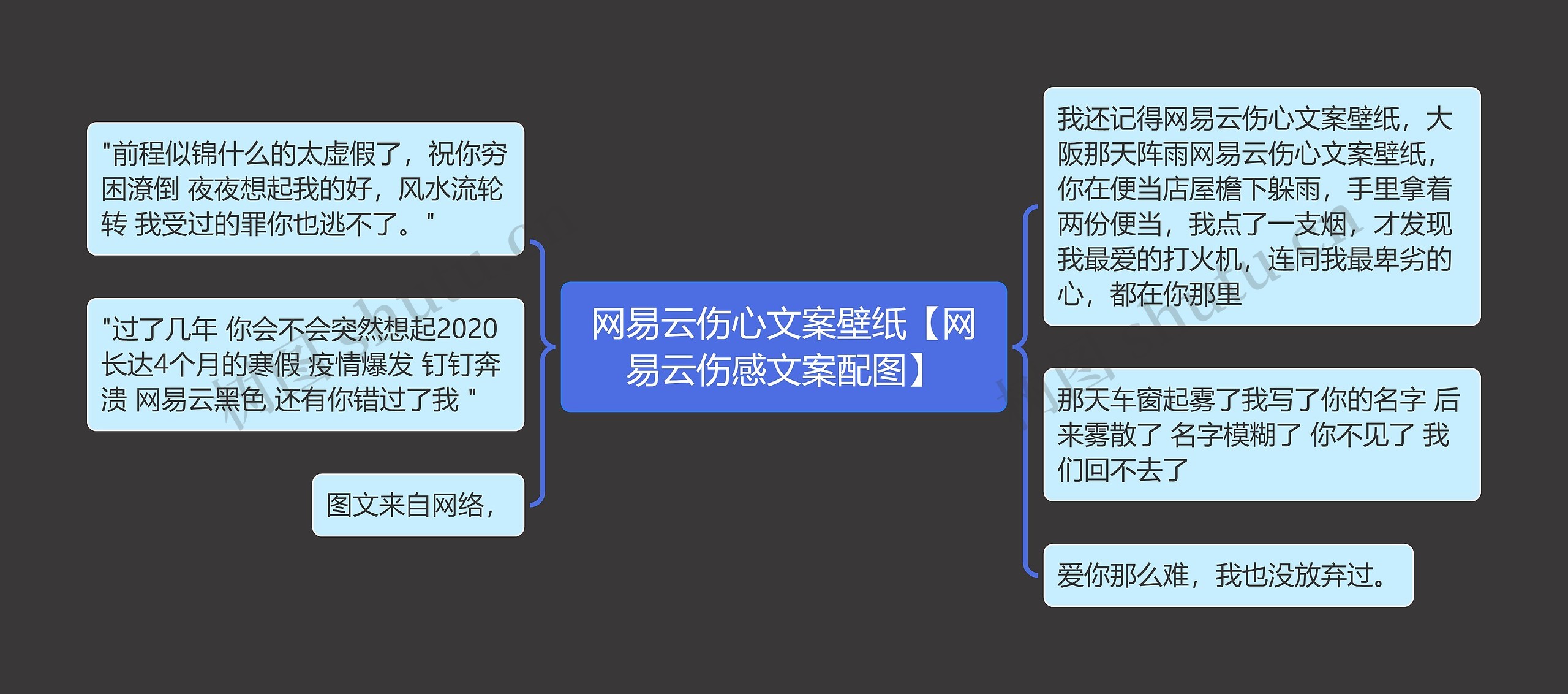 网易云伤心文案壁纸【网易云伤感文案配图】