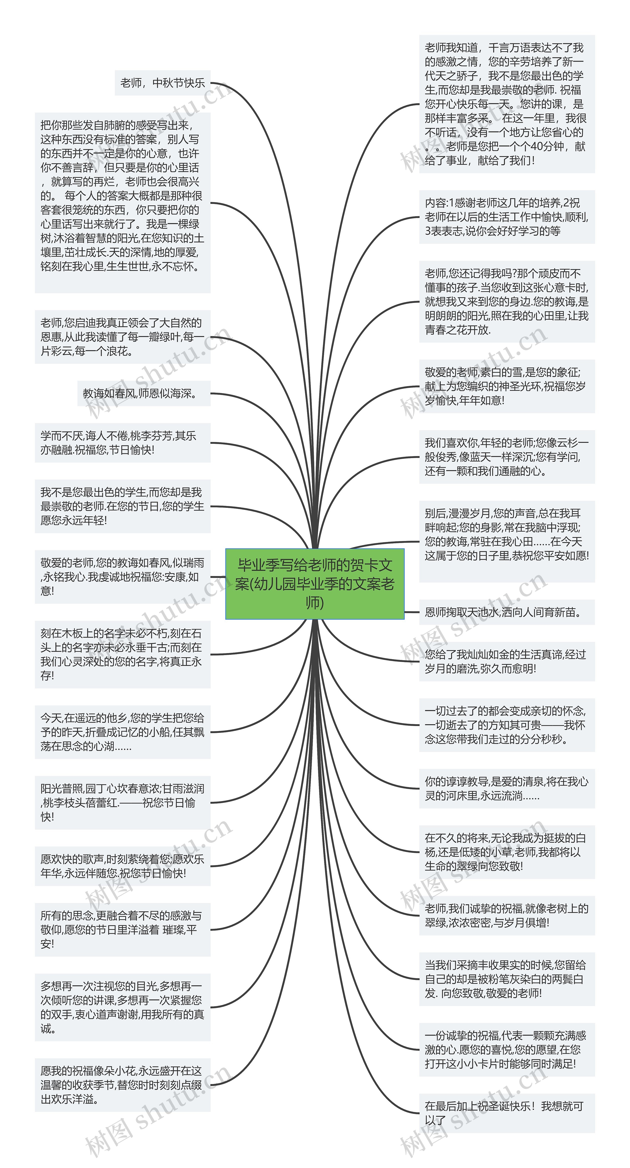 毕业季写给老师的贺卡文案(幼儿园毕业季的文案老师)思维导图