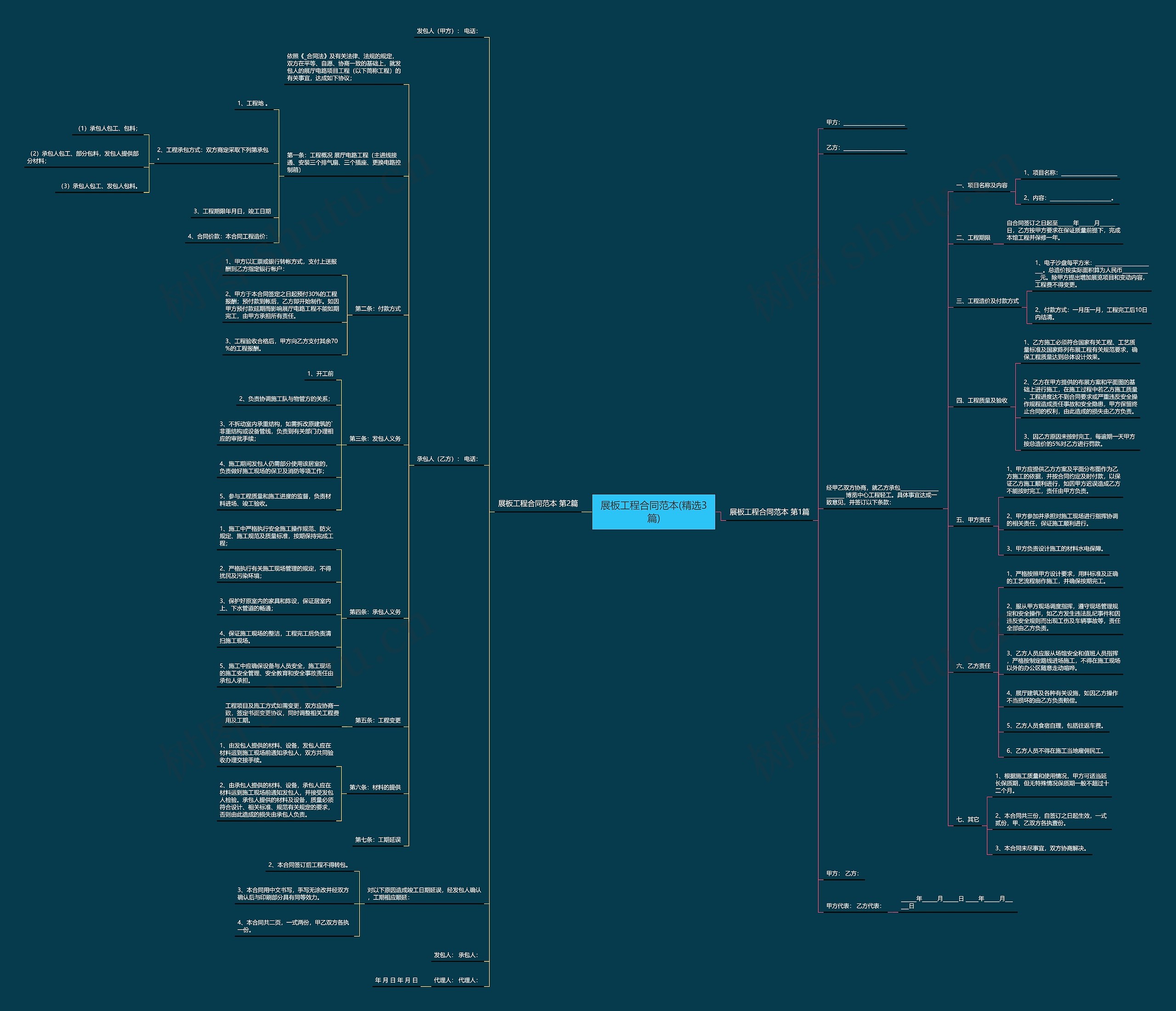 展板工程合同范本(精选3篇) 展板工程合同范本(精选3篇)