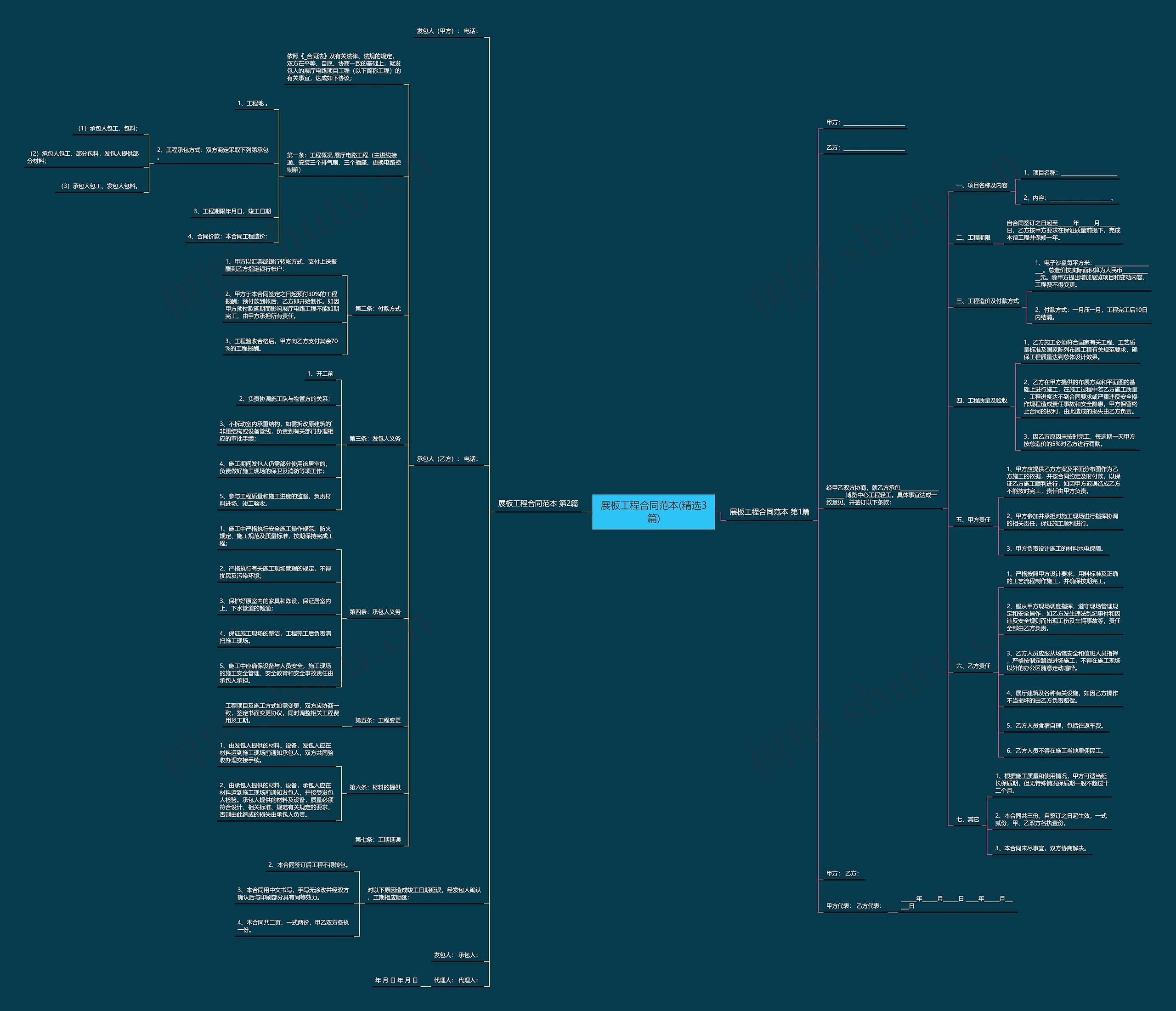 展板工程合同范本(精选3篇)思维导图