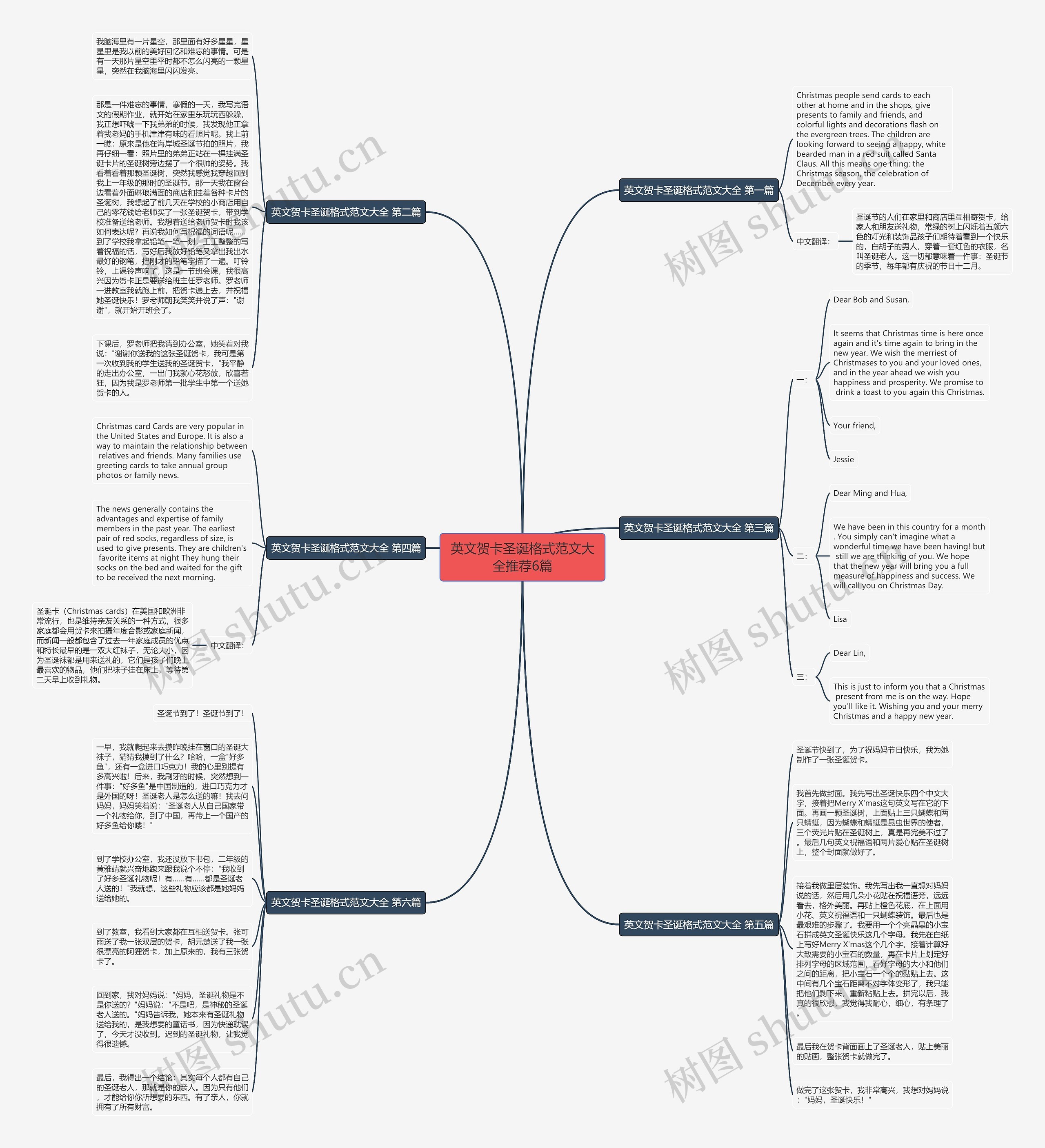 英文贺卡圣诞格式范文大全推荐6篇思维导图