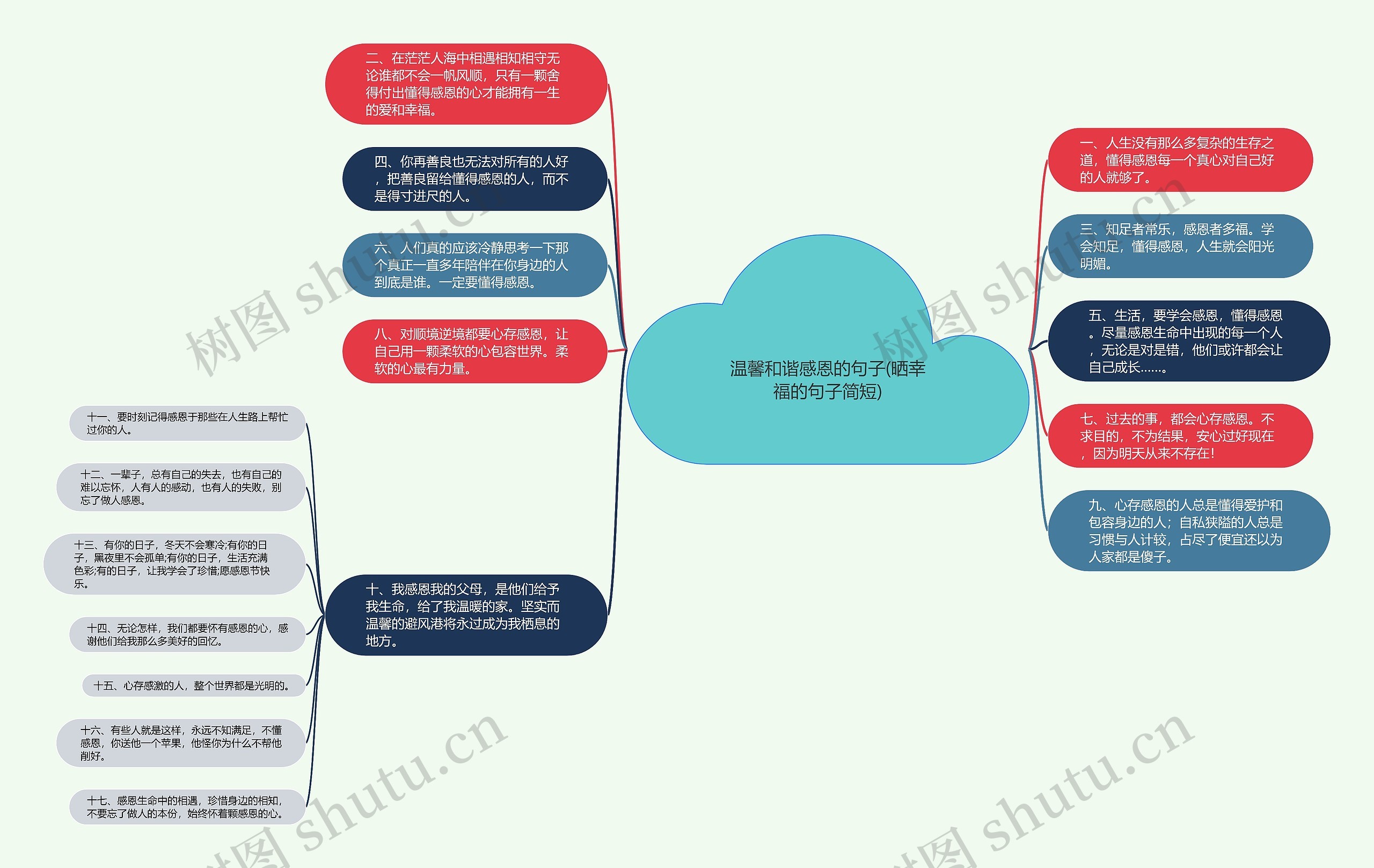 温馨和谐感恩的句子(晒幸福的句子简短)思维导图