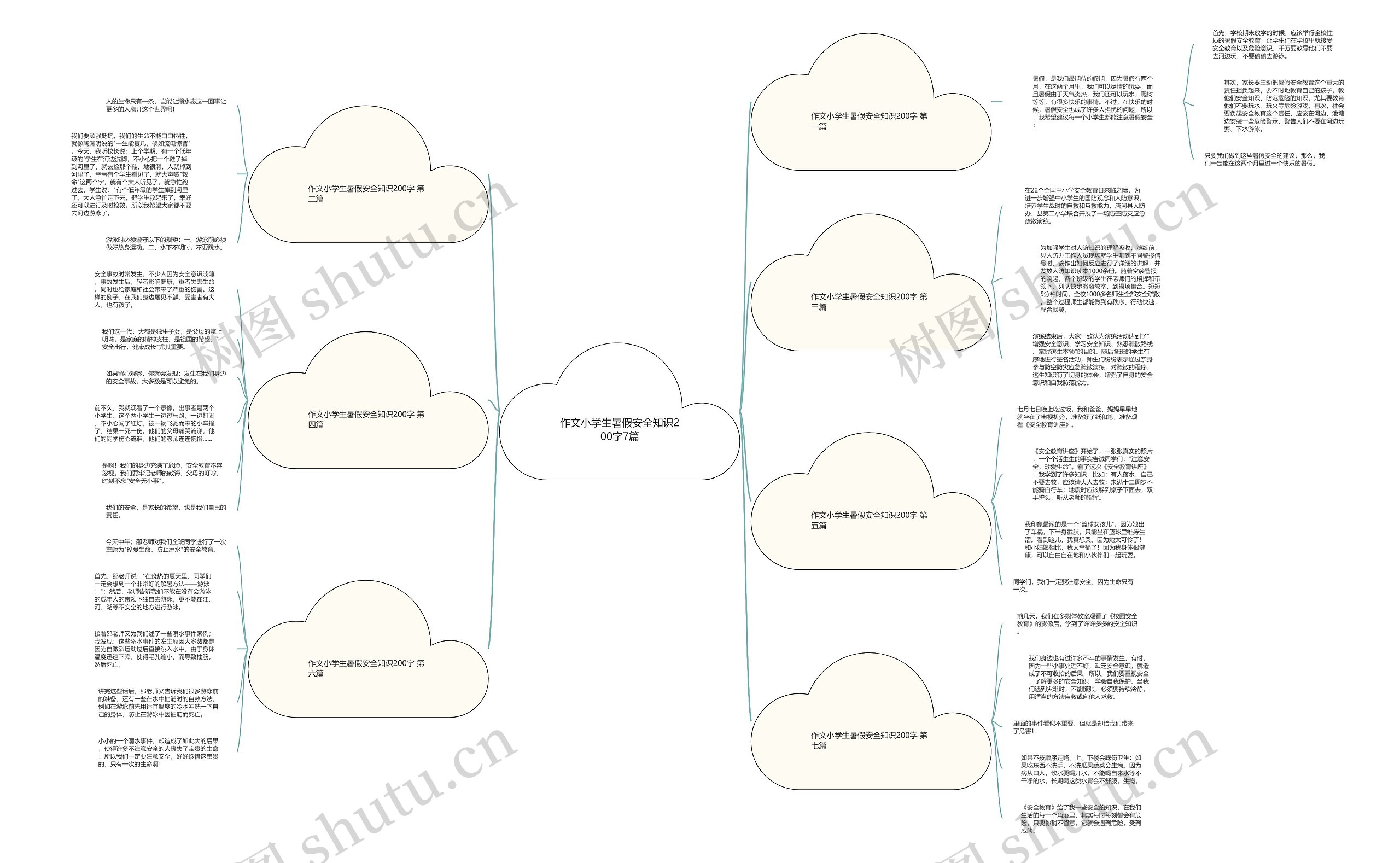 作文小学生暑假安全知识200字7篇思维导图