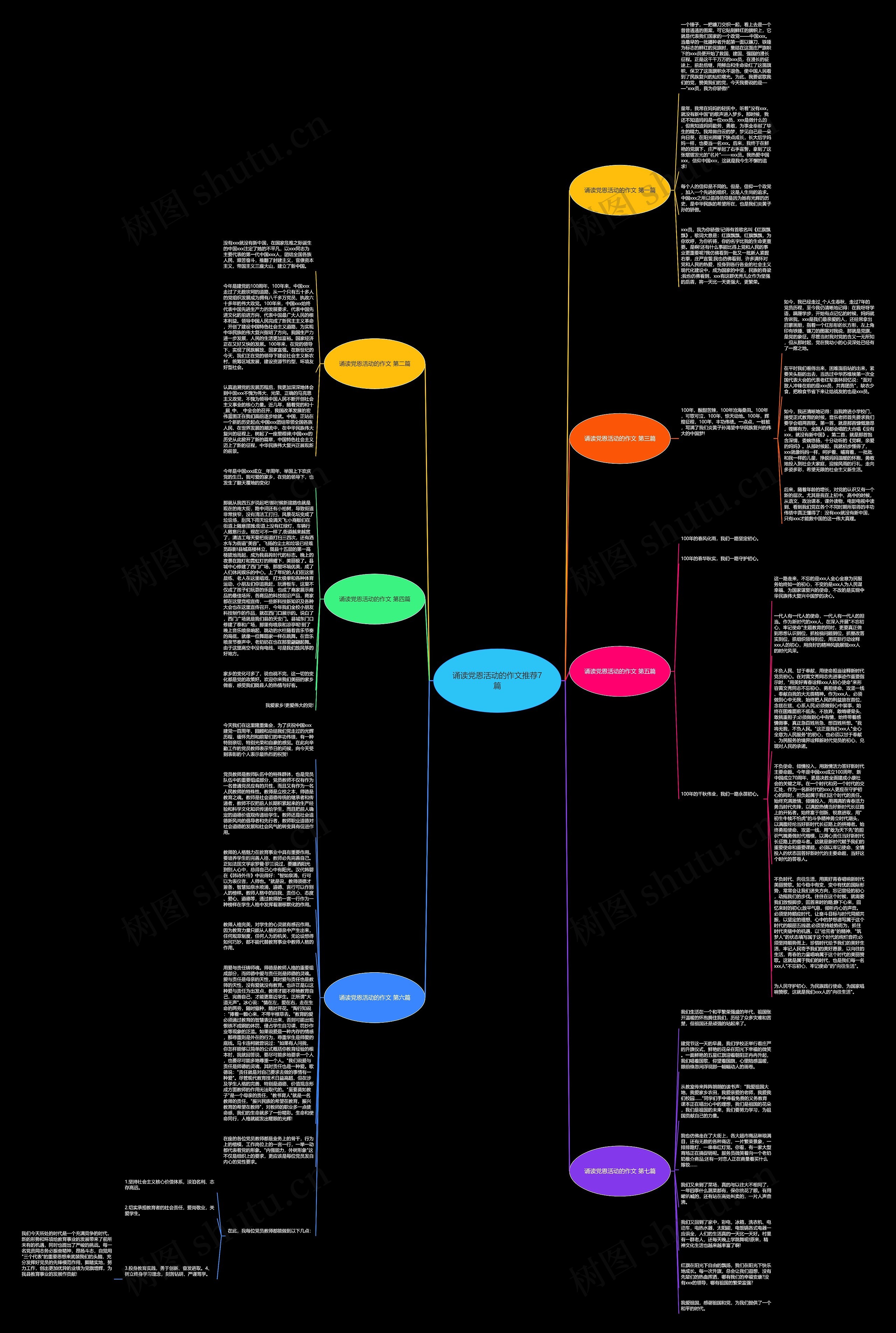 诵读党恩活动的作文推荐7篇思维导图
