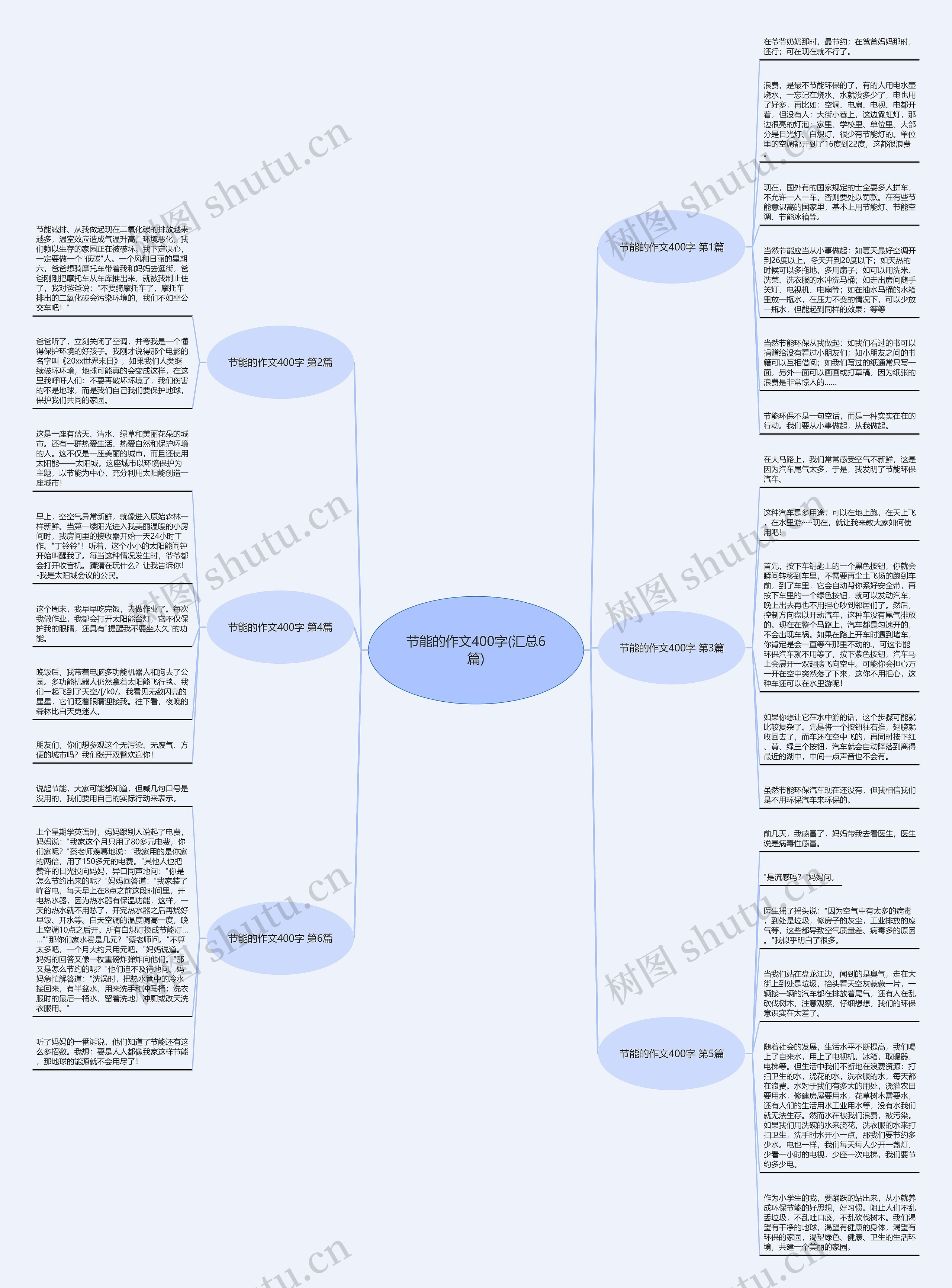 节能的作文400字(汇总6篇)
