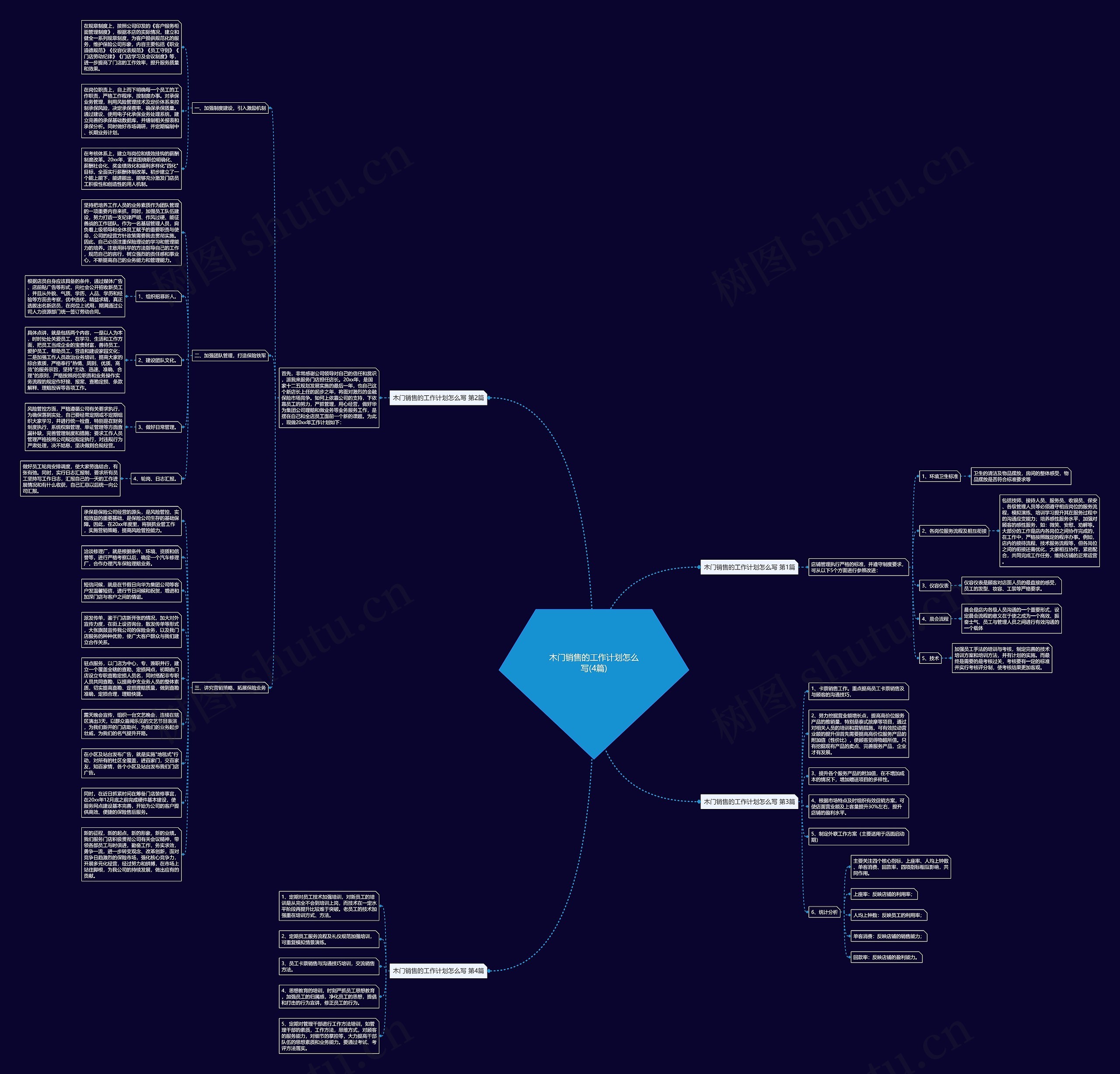 木门销售的工作计划怎么写(4篇)思维导图