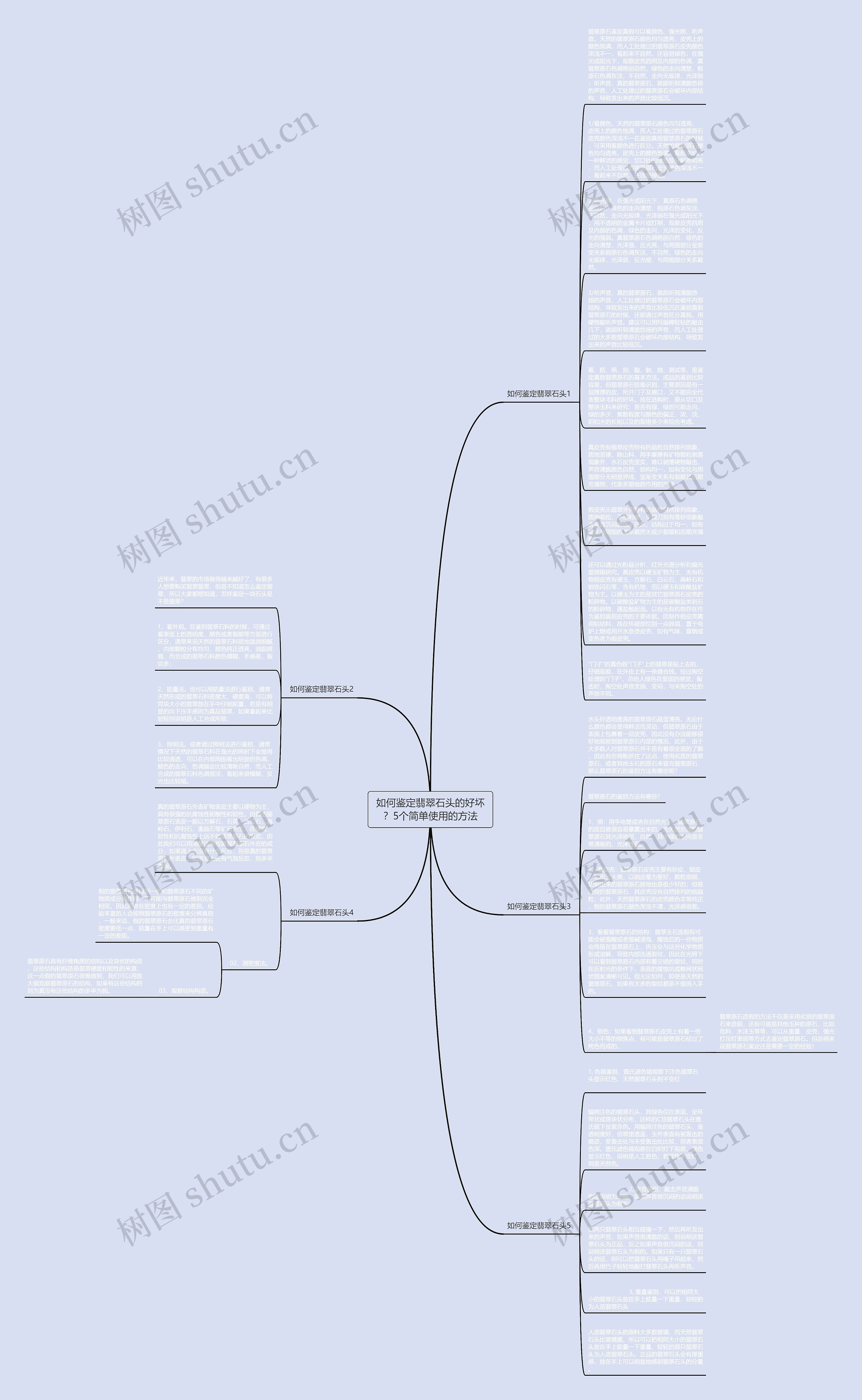如何鉴定翡翠石头的好坏？5个简单使用的方法思维导图