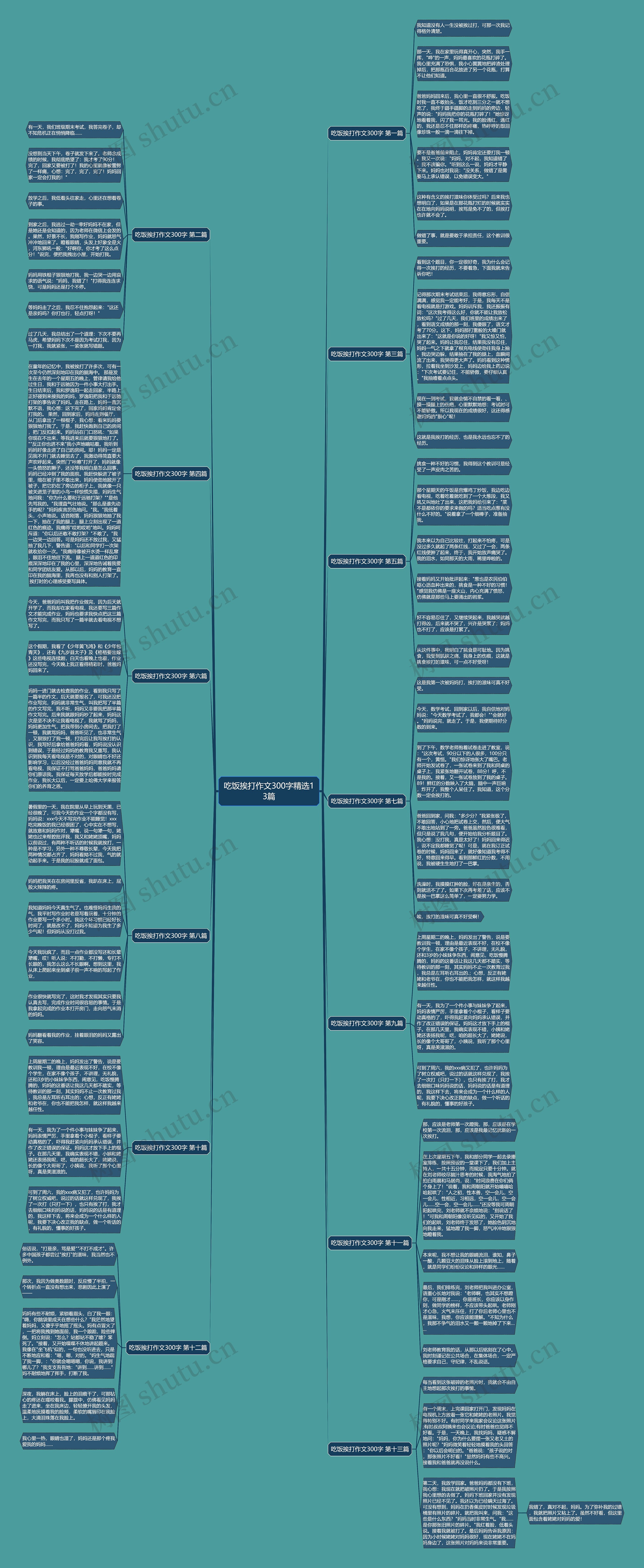 吃饭挨打作文300字精选13篇思维导图