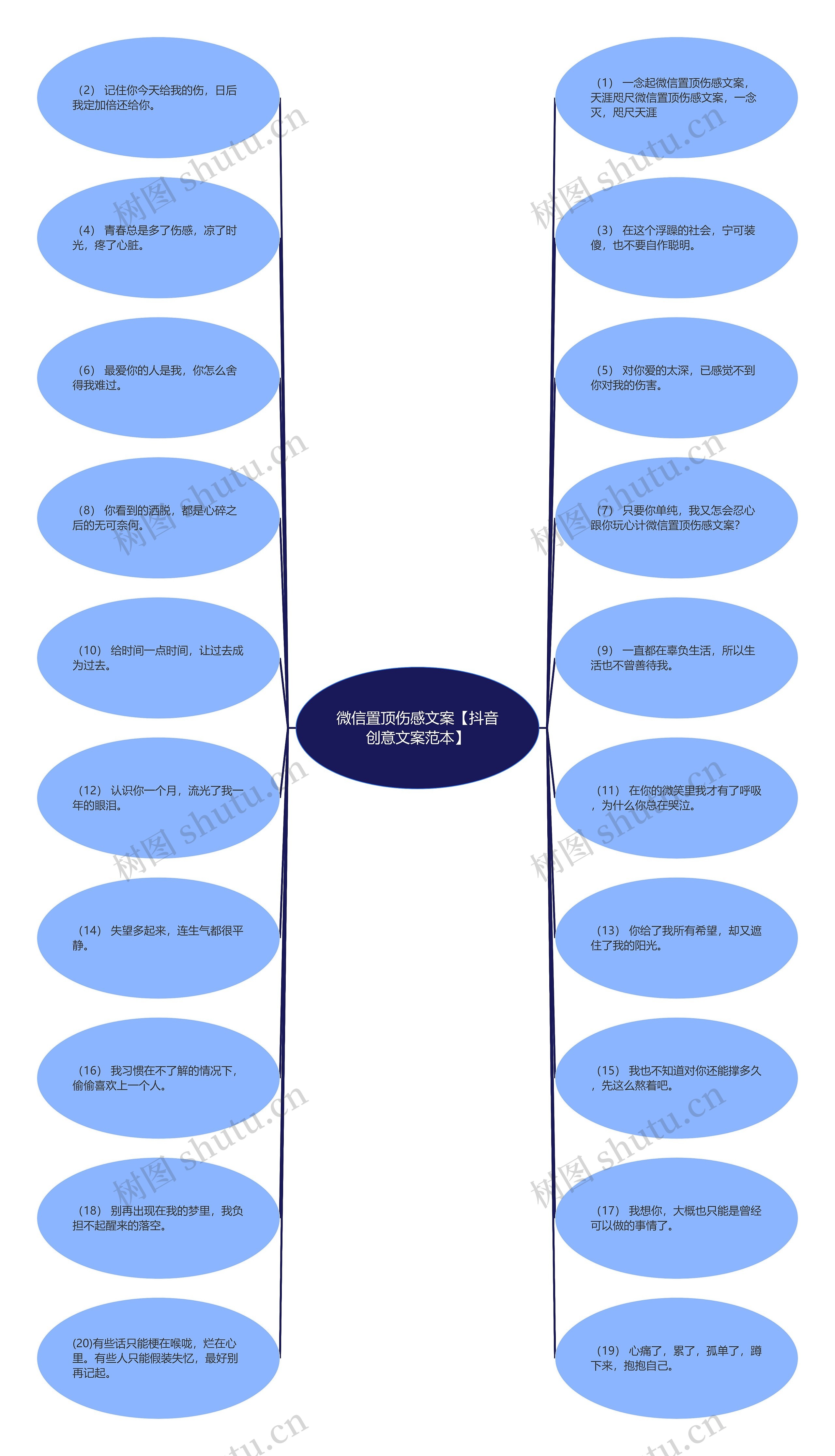 微信置顶伤感文案【抖音创意文案范本】 微信置顶伤感文案【抖音创意文案范本】