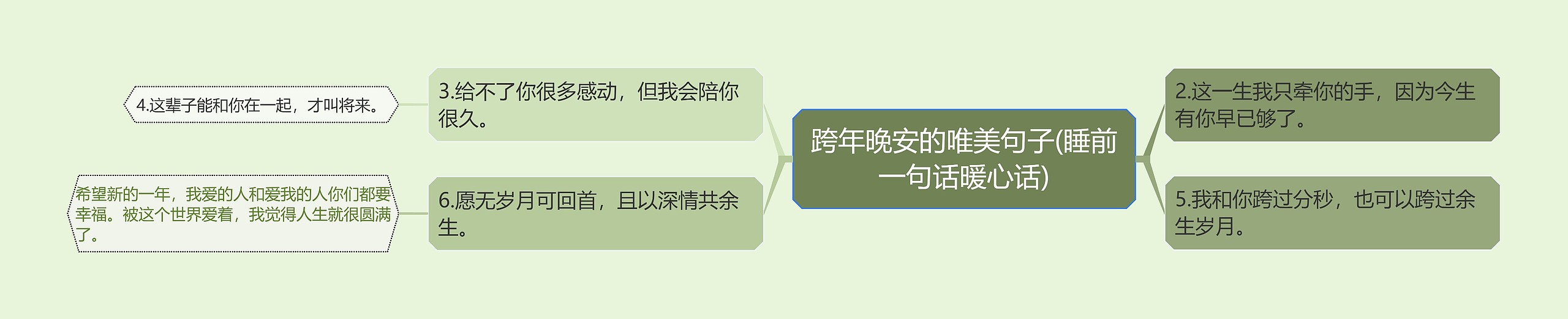 跨年晚安的唯美句子(睡前一句话暖心话)