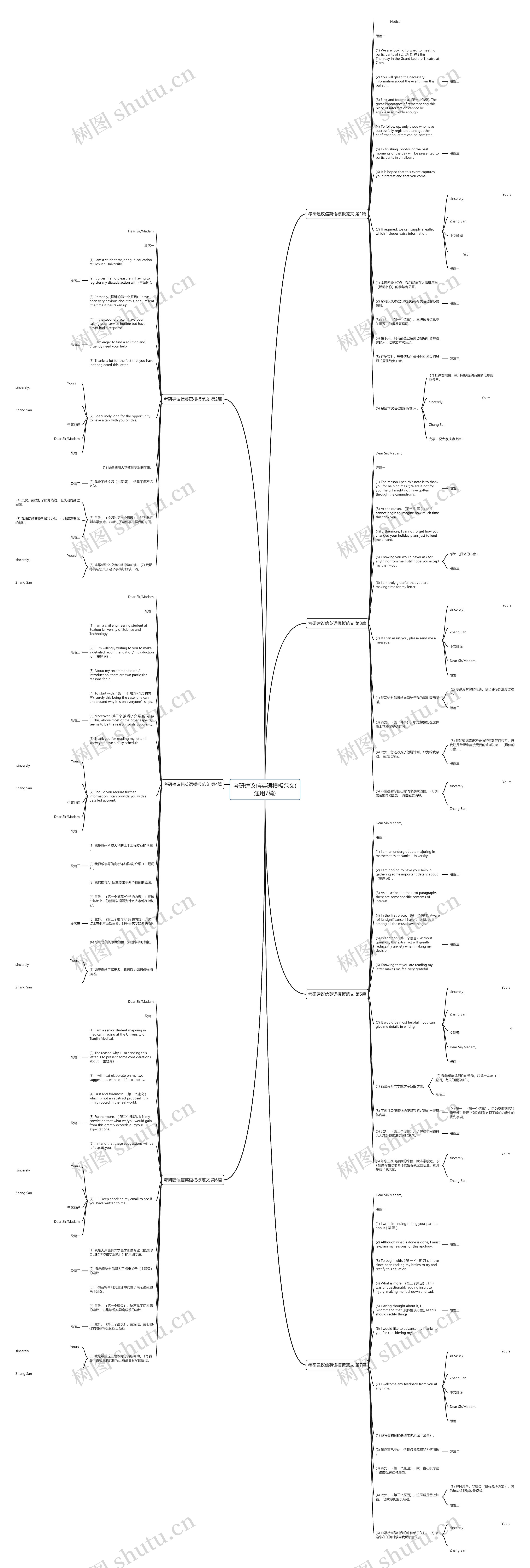 考研建议信英语范文(通用7篇)思维导图
