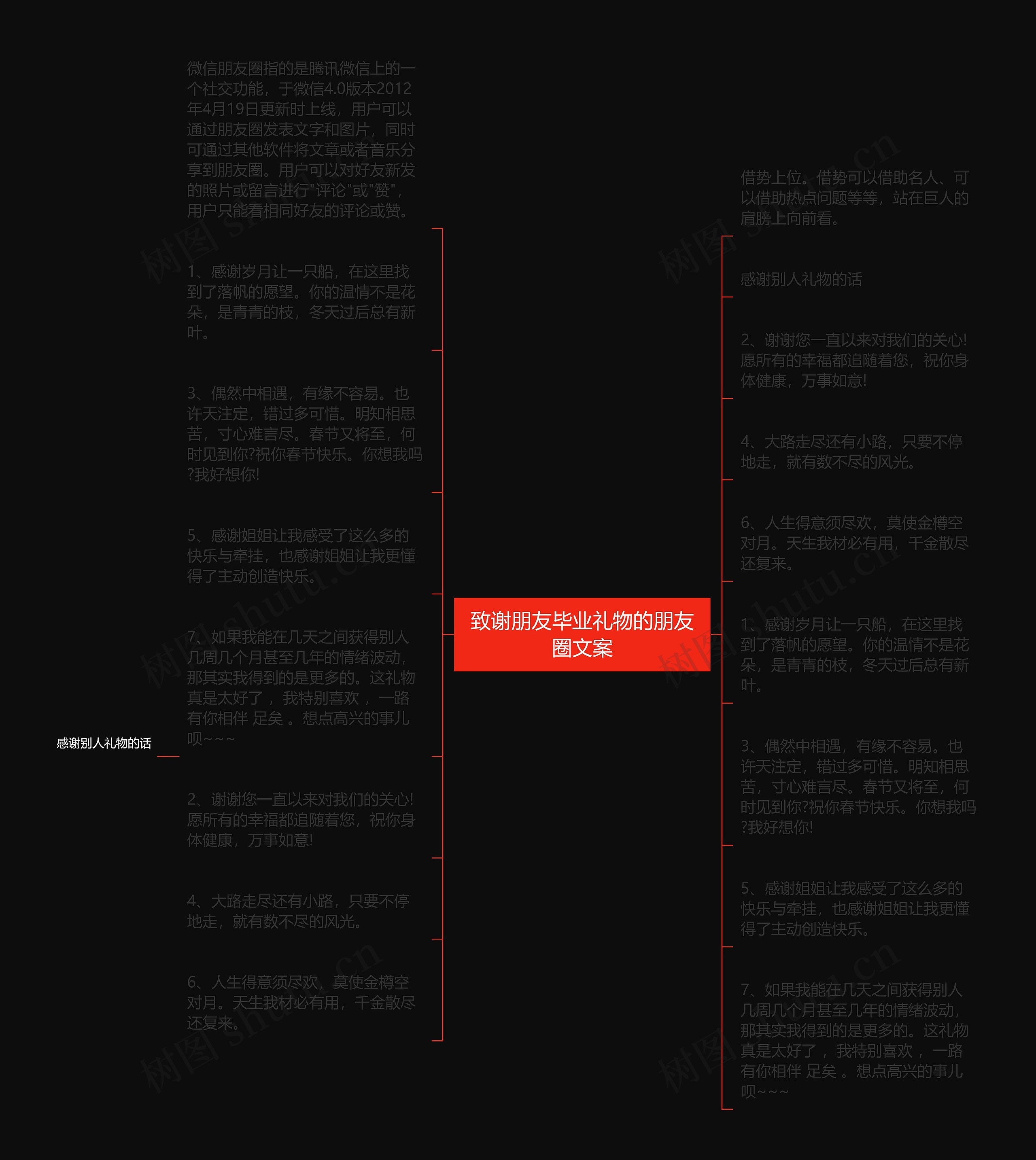 致谢朋友毕业礼物的朋友圈文案思维导图