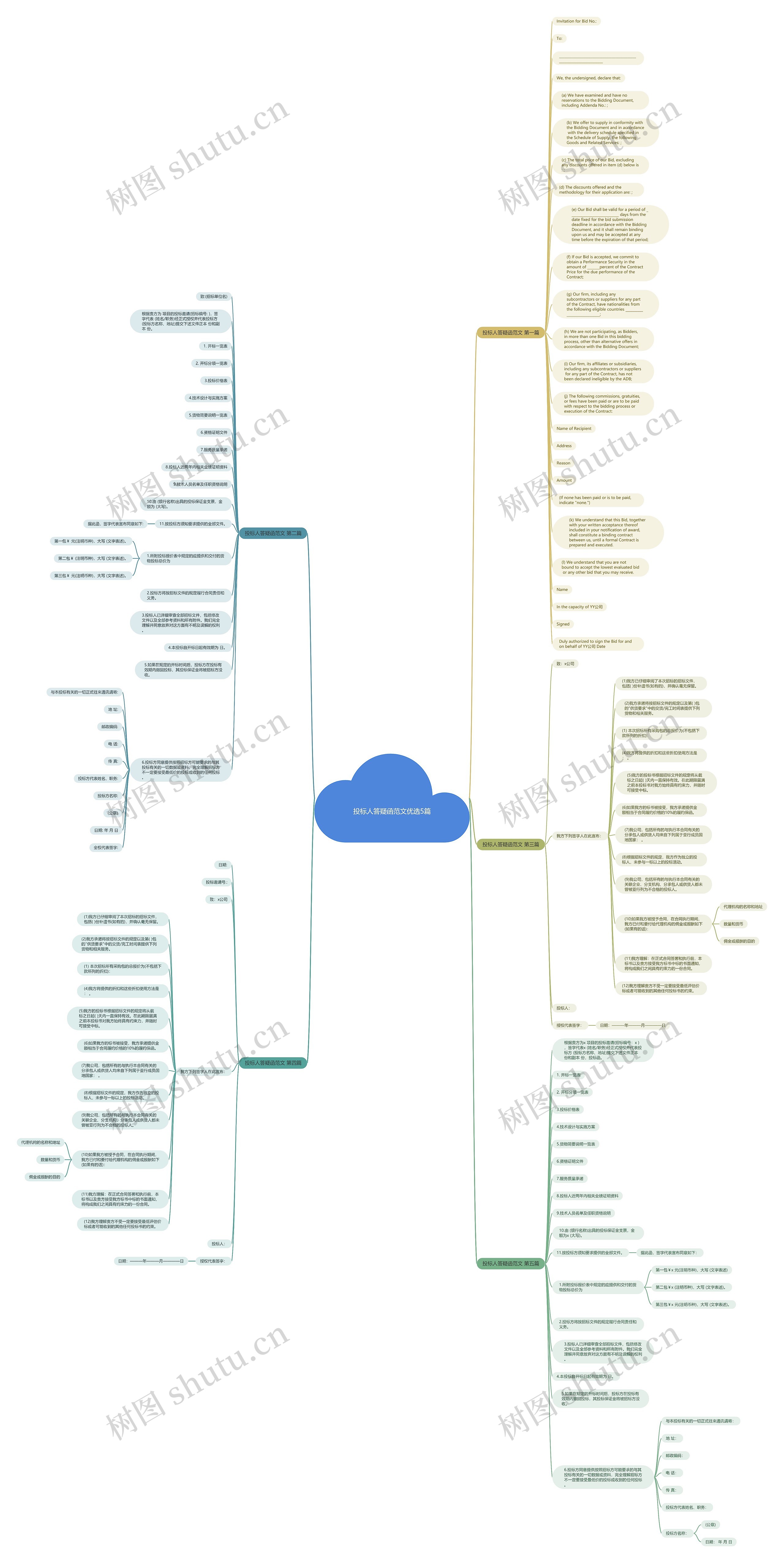 投标人答疑函范文优选5篇思维导图
