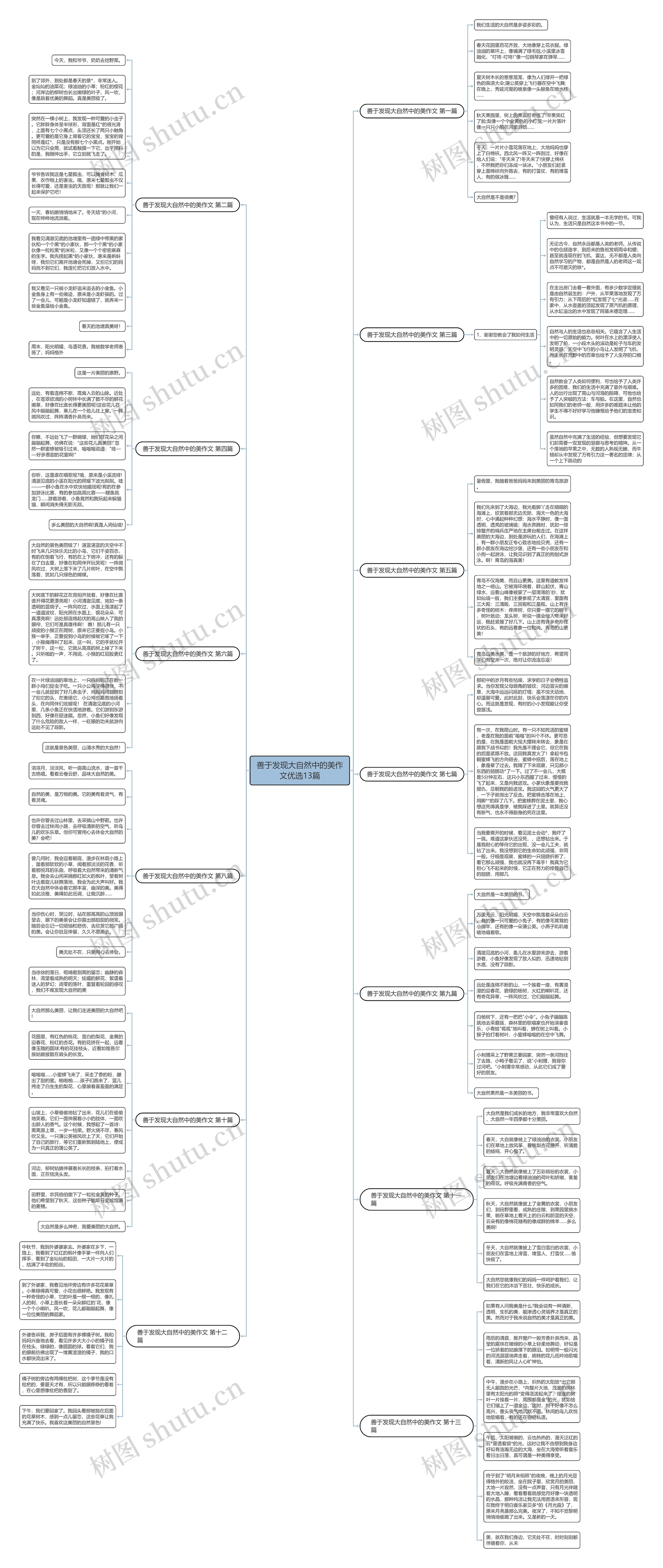 善于发现大自然中的美作文优选13篇思维导图