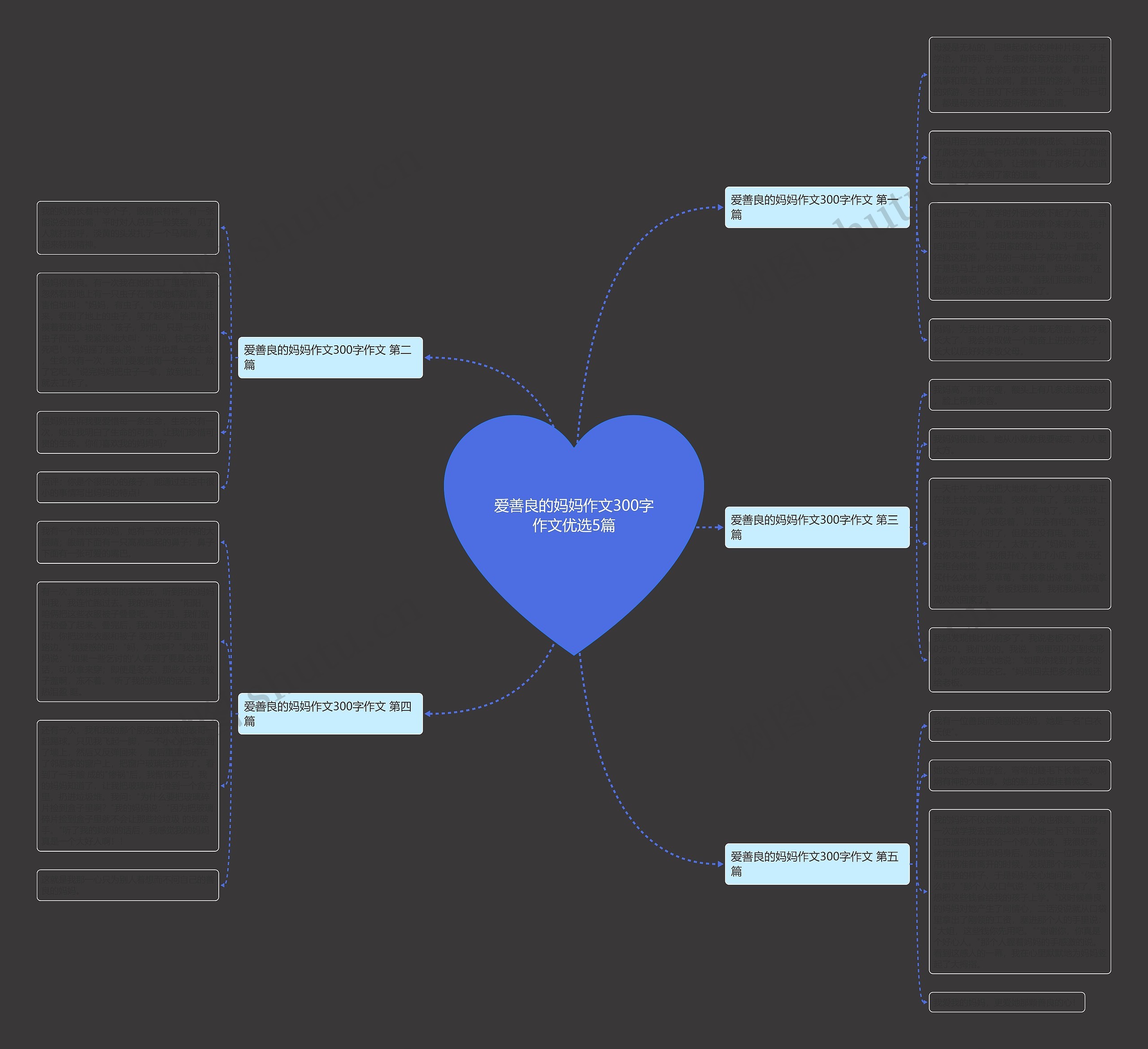 爱善良的妈妈作文300字作文优选5篇思维导图