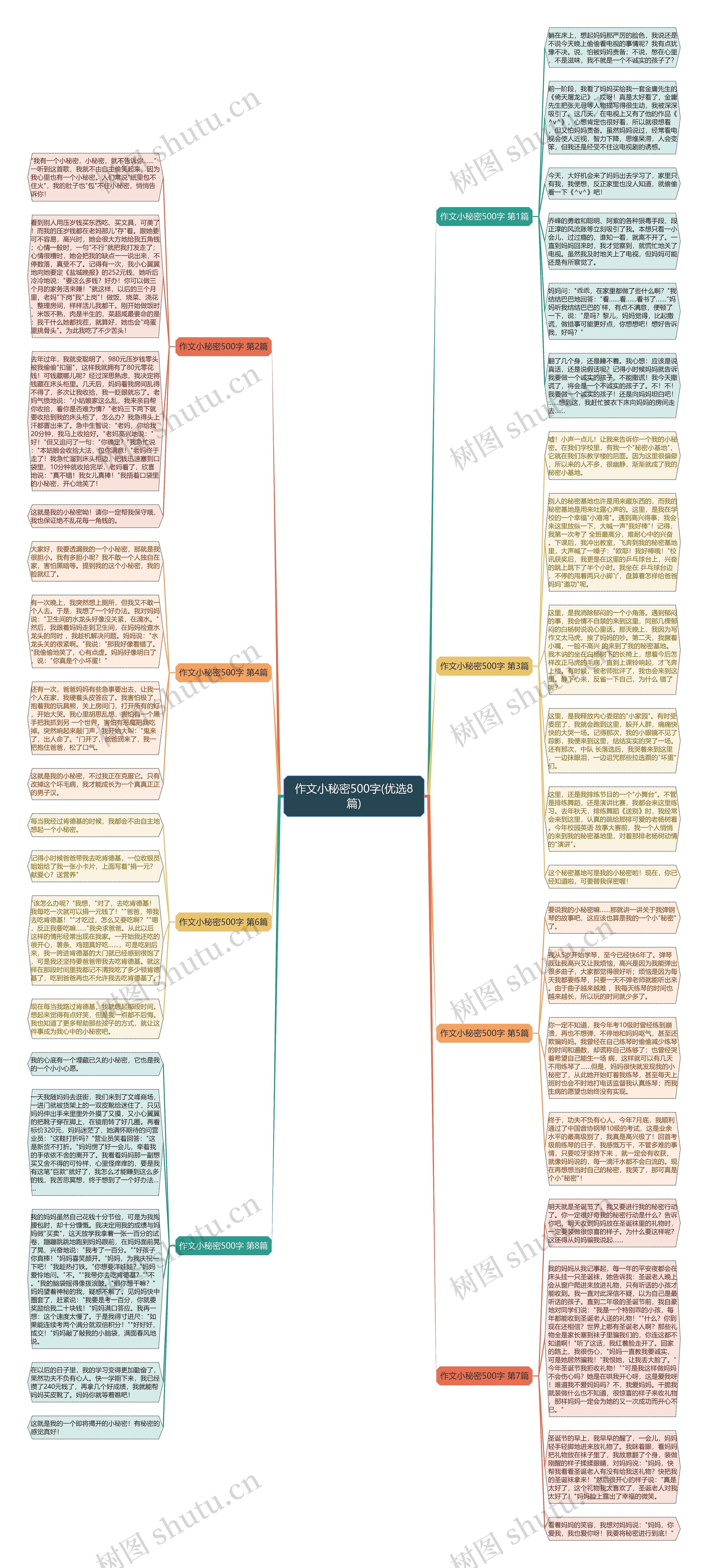 作文小秘密500字(优选8篇)思维导图