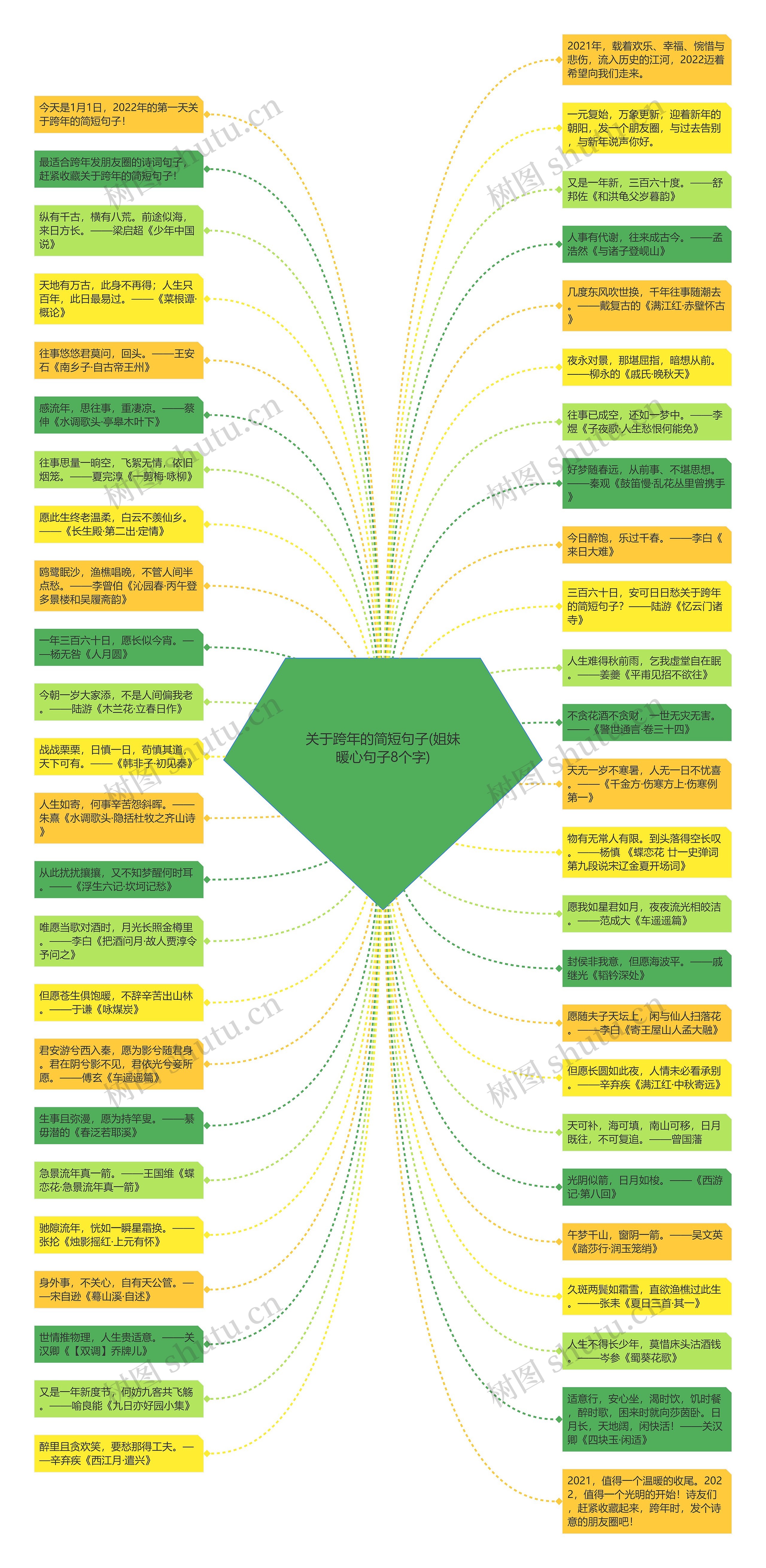 关于跨年的简短句子(姐妹暖心句子8个字)