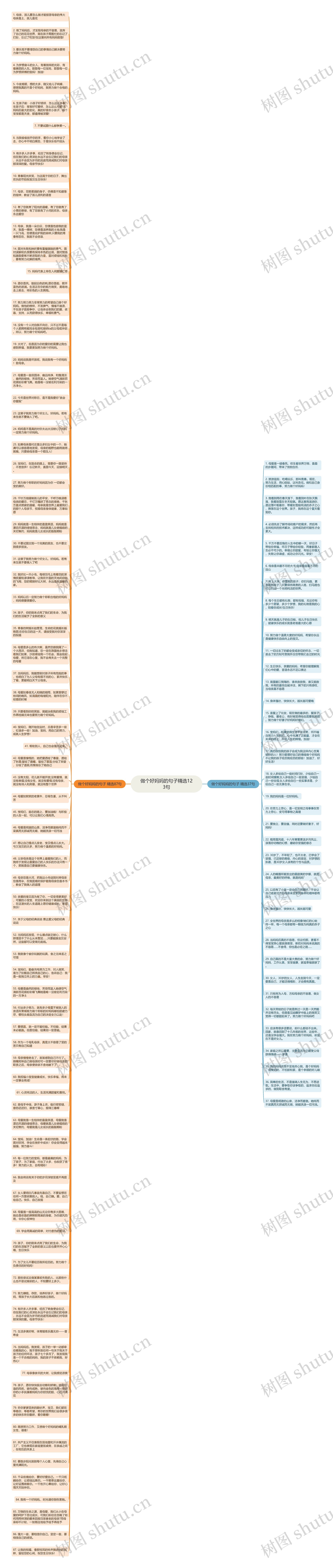 做个好妈妈的句子精选123句思维导图